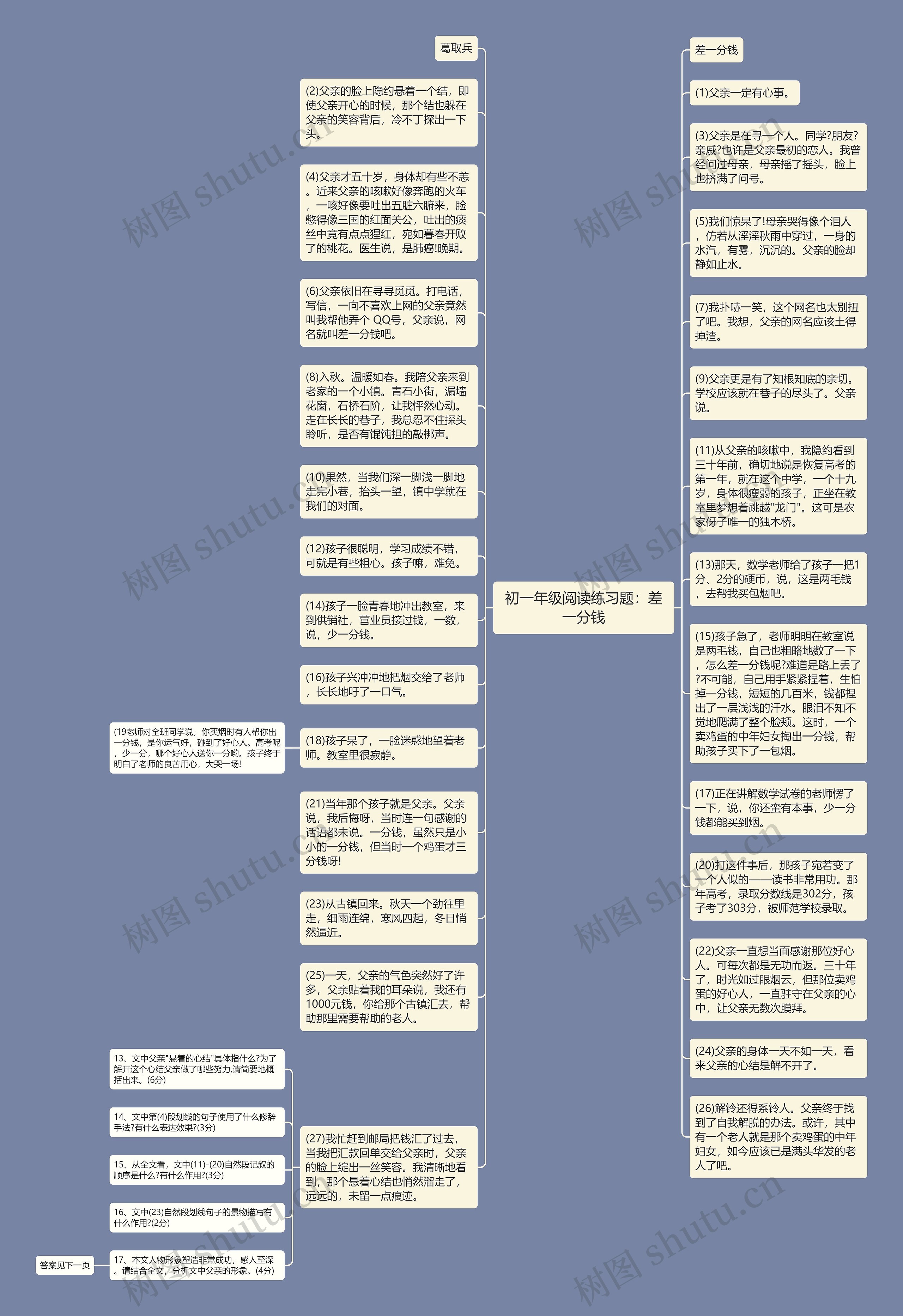 初一年级阅读练习题：差一分钱思维导图