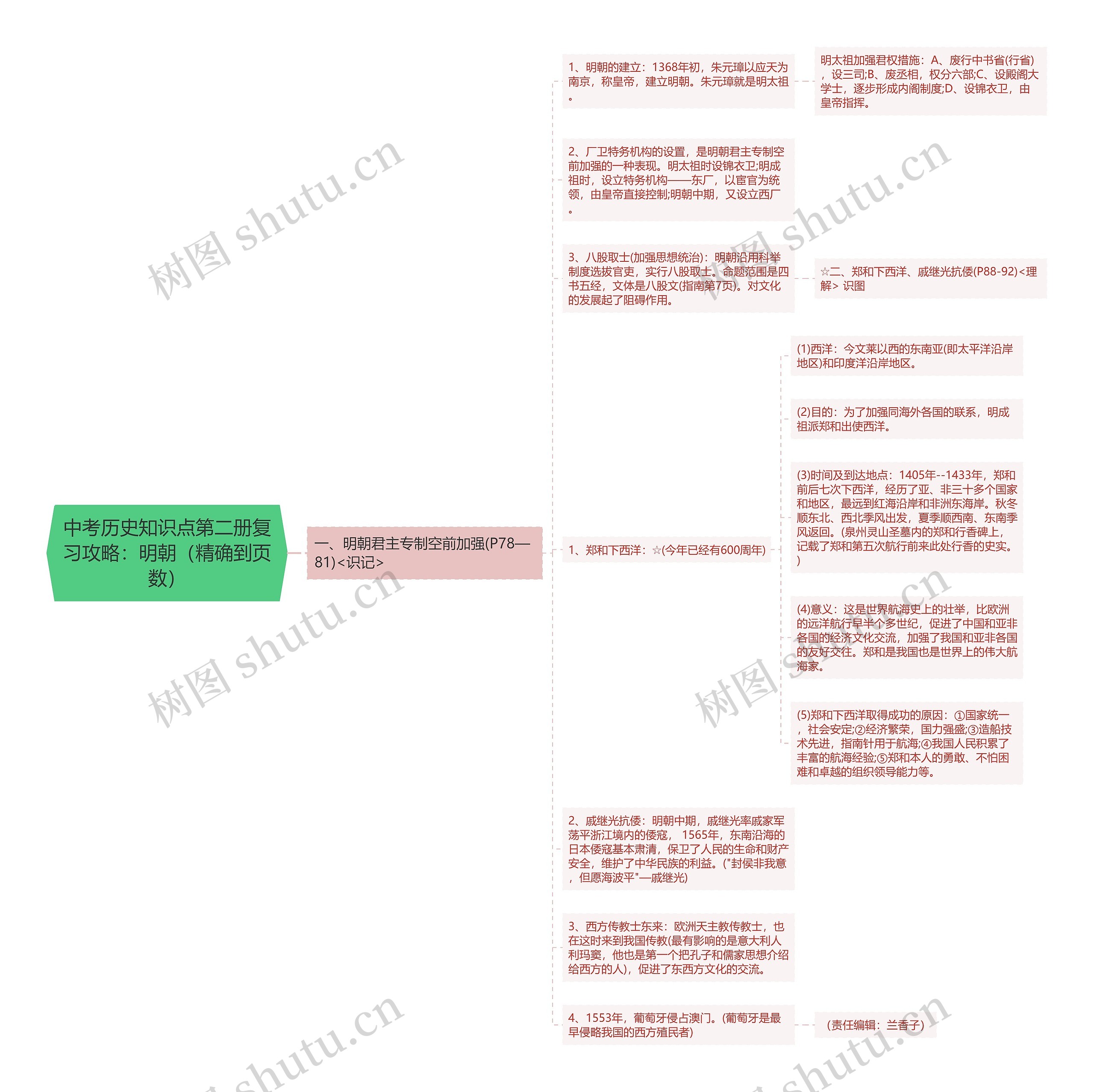 中考历史知识点第二册复习攻略：明朝（精确到页数）思维导图
