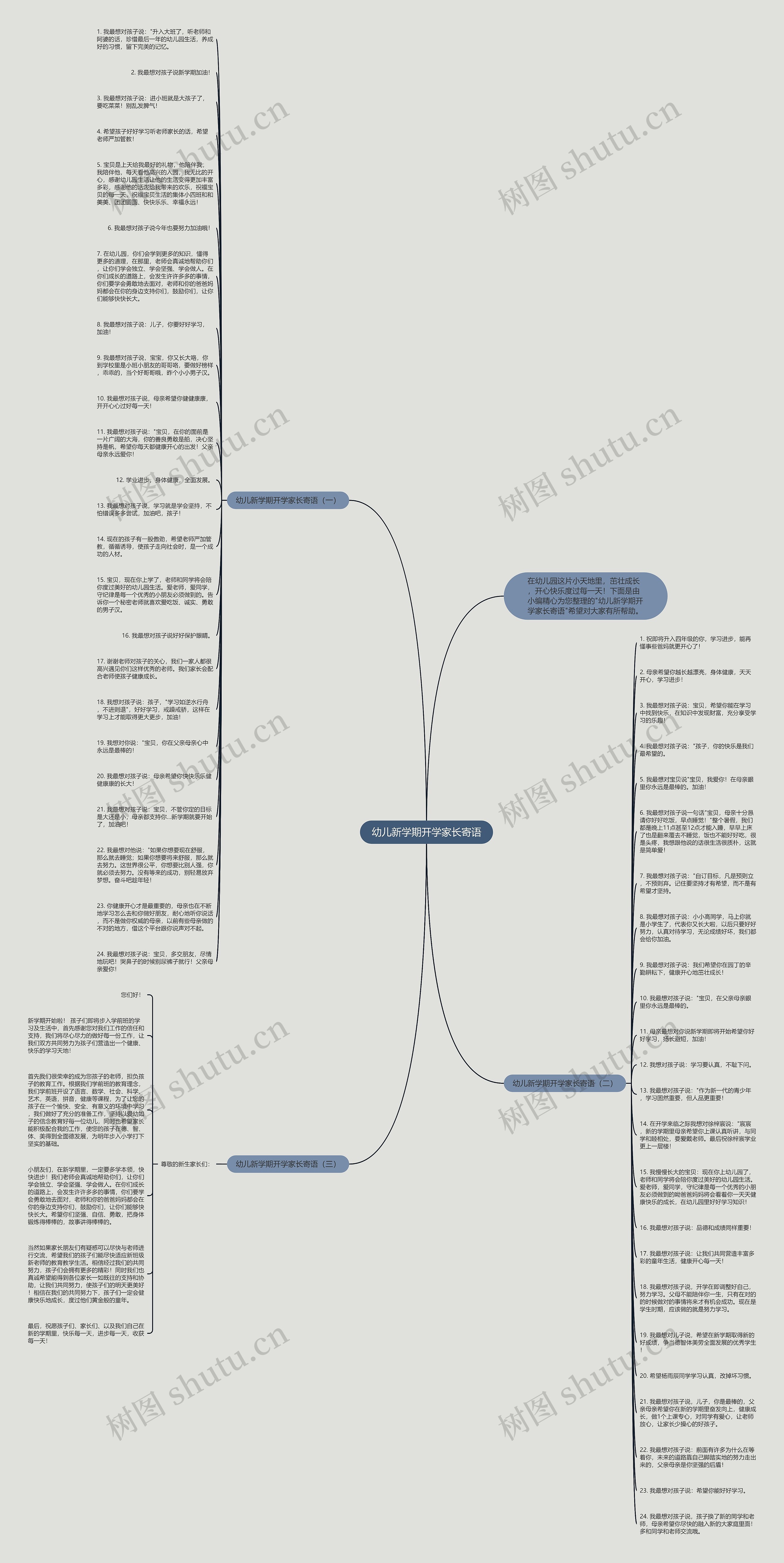 幼儿新学期开学家长寄语思维导图