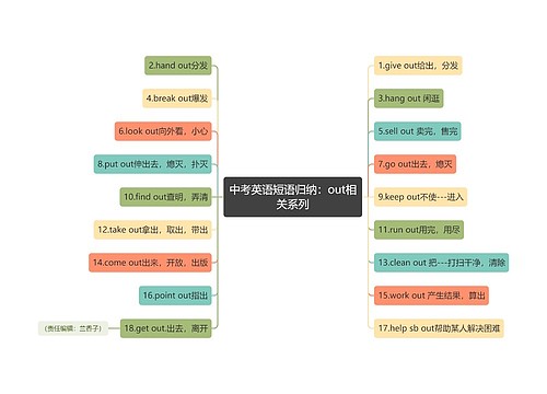 中考英语短语归纳：out相关系列