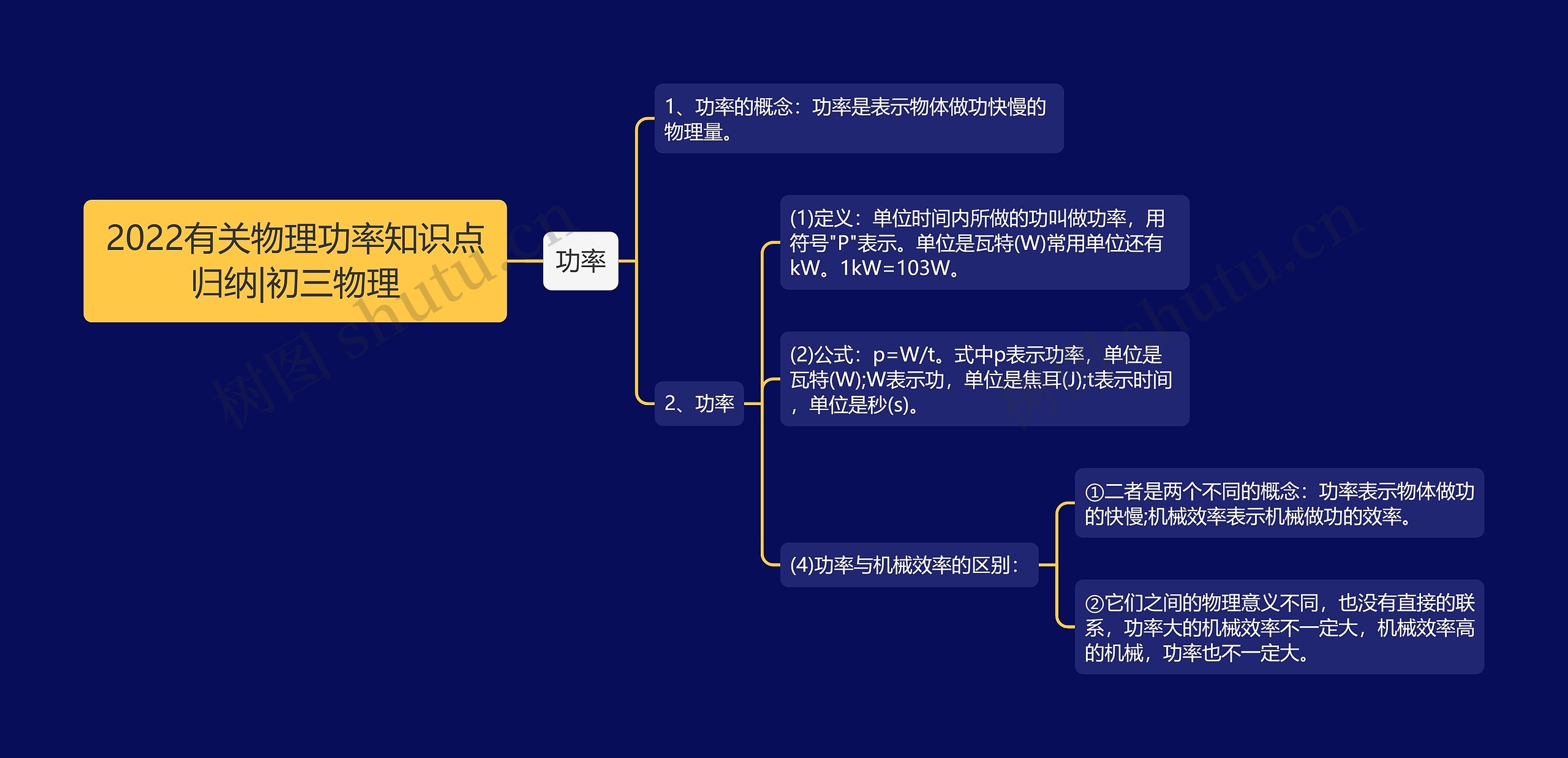 2022有关物理功率知识点归纳|初三物理思维导图