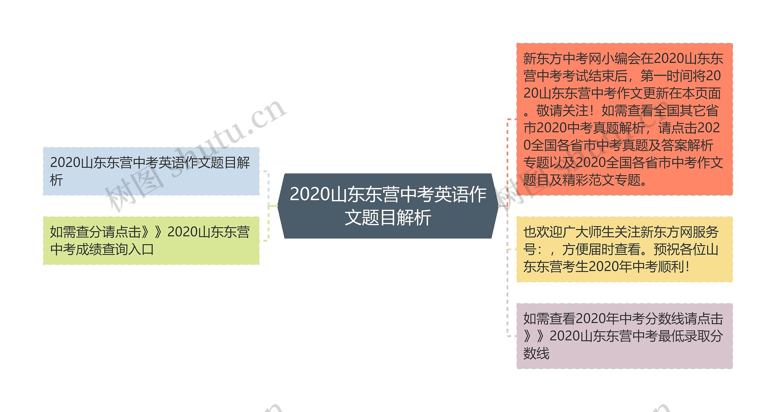 2020山东东营中考英语作文题目解析 2020山东东营中考英语作文题目解析