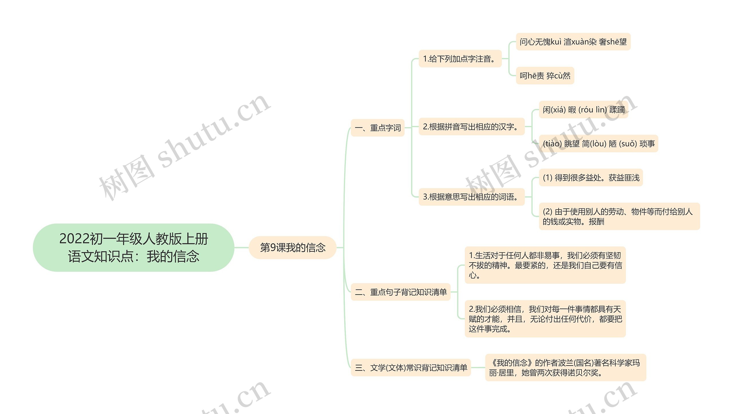 2022初一年级人教版上册语文知识点：我的信念思维导图