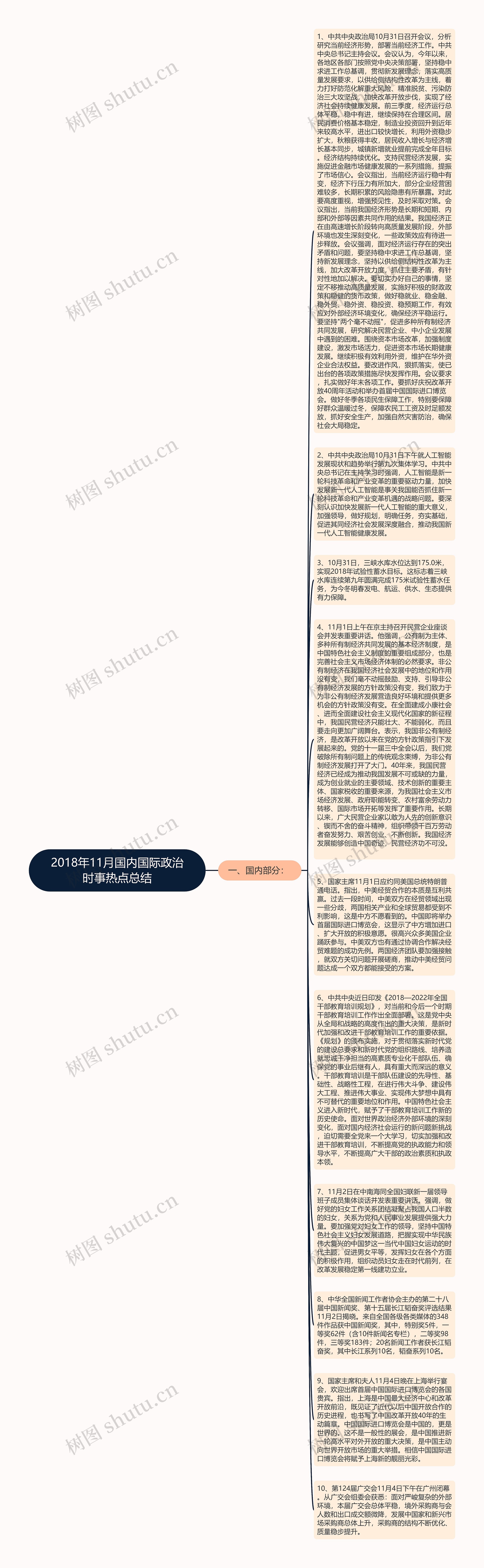 2018年11月国内国际政治时事热点总结