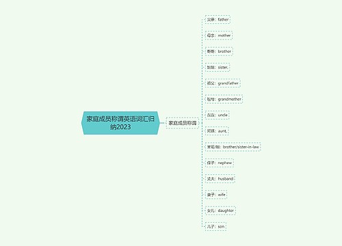 家庭成员称谓英语词汇归纳2023