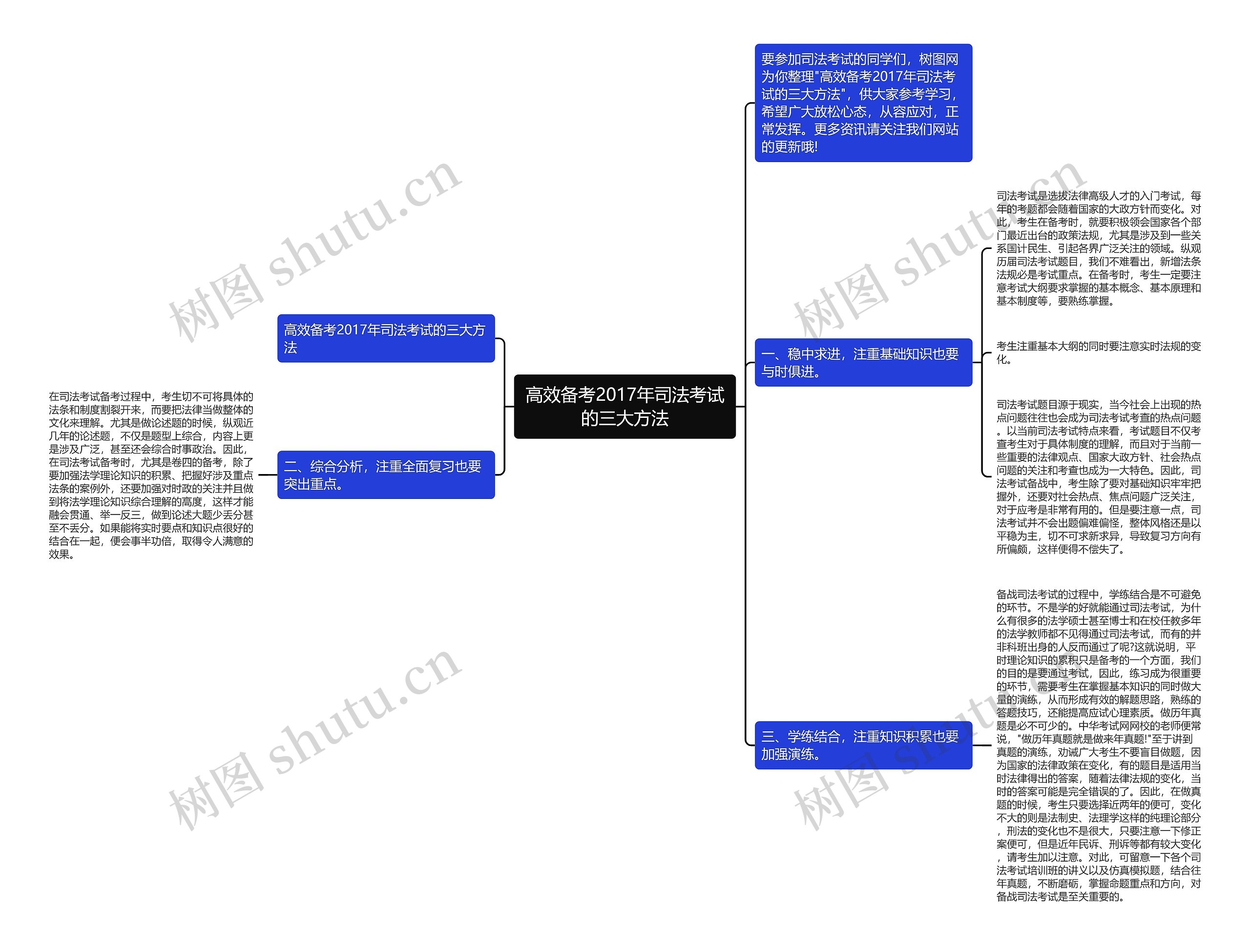 高效备考2017年司法考试的三大方法