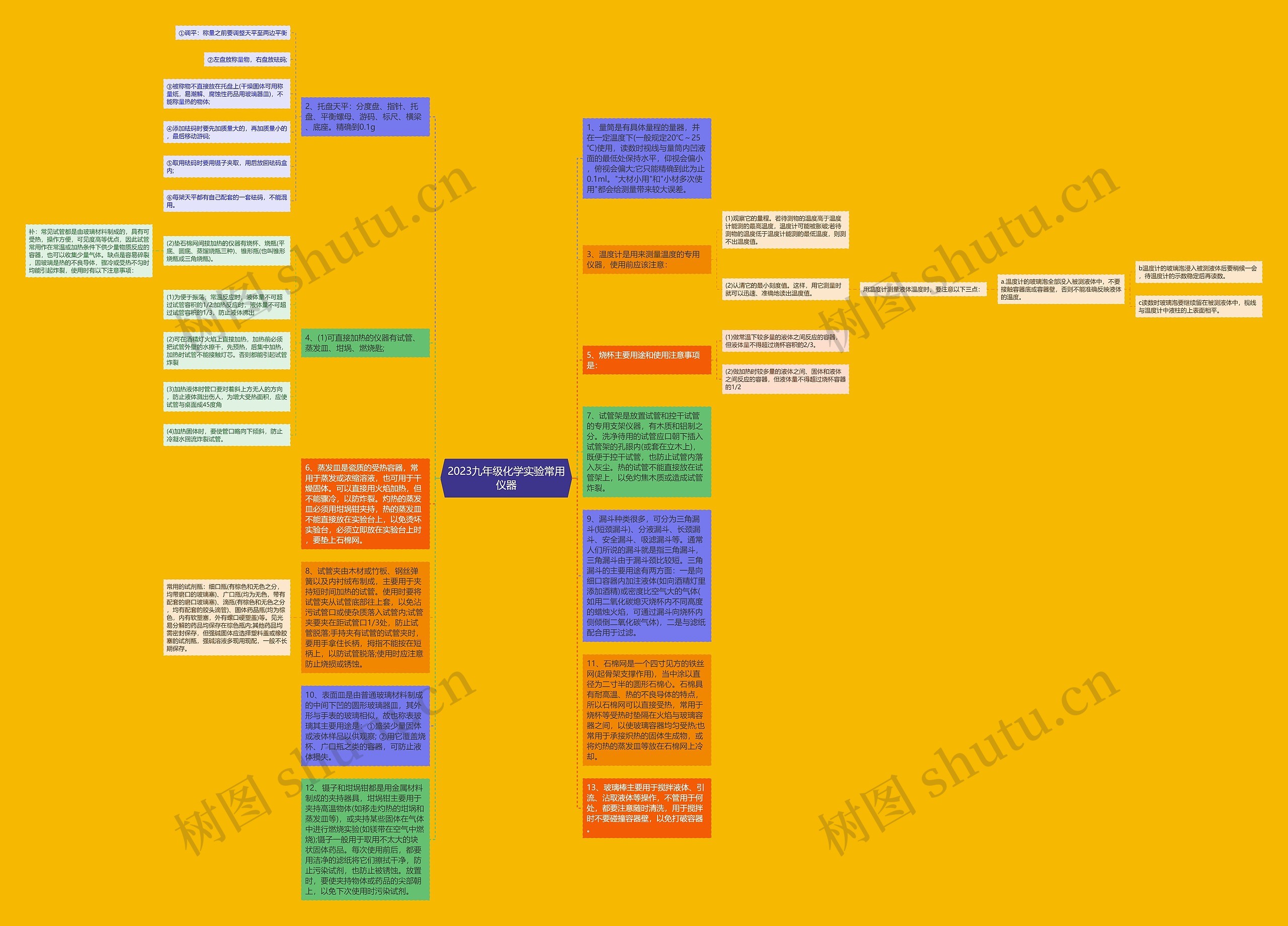 2023九年级化学实验常用仪器思维导图