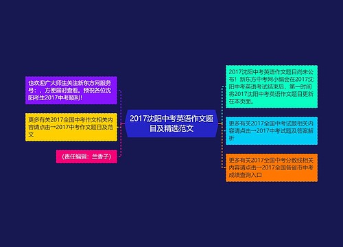 2017沈阳中考英语作文题目及精选范文