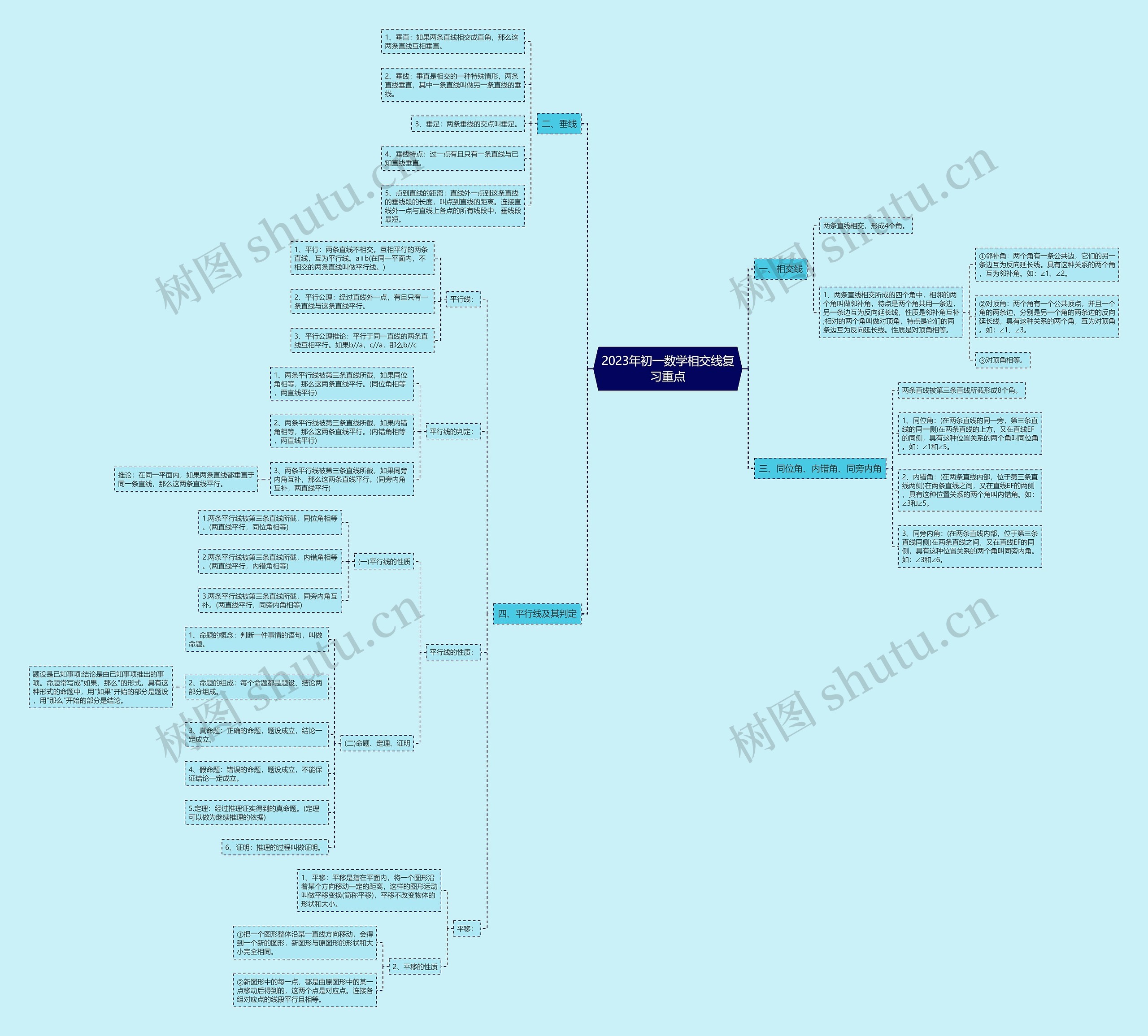 2023年初一数学相交线复习重点 2023年初一数学相交线复习重点