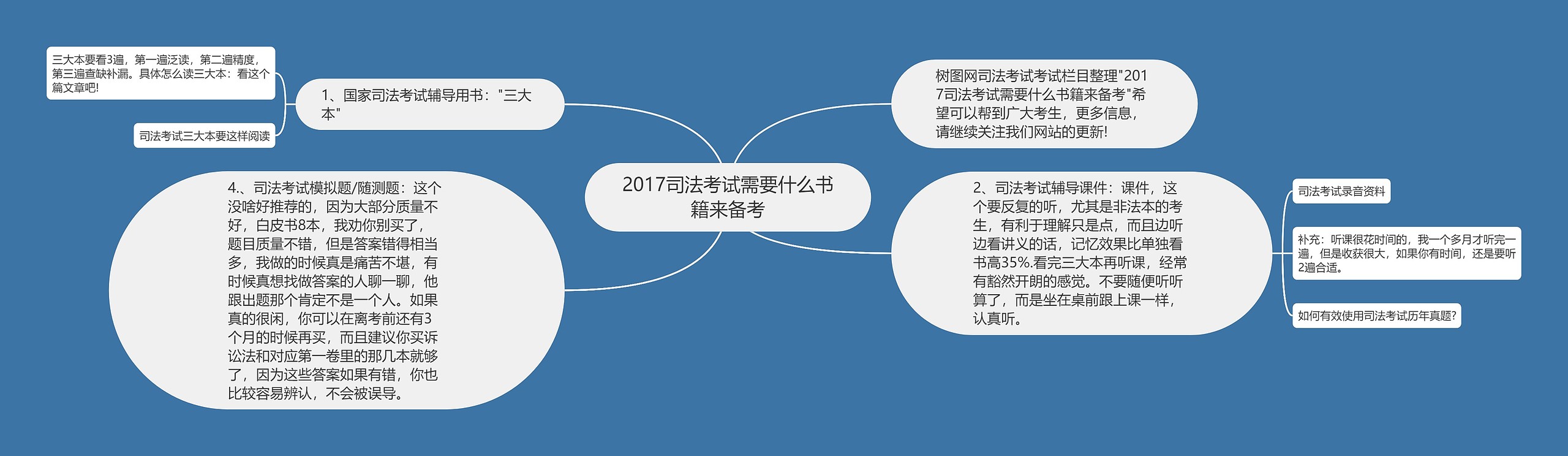 2017司法考试需要什么书籍来备考