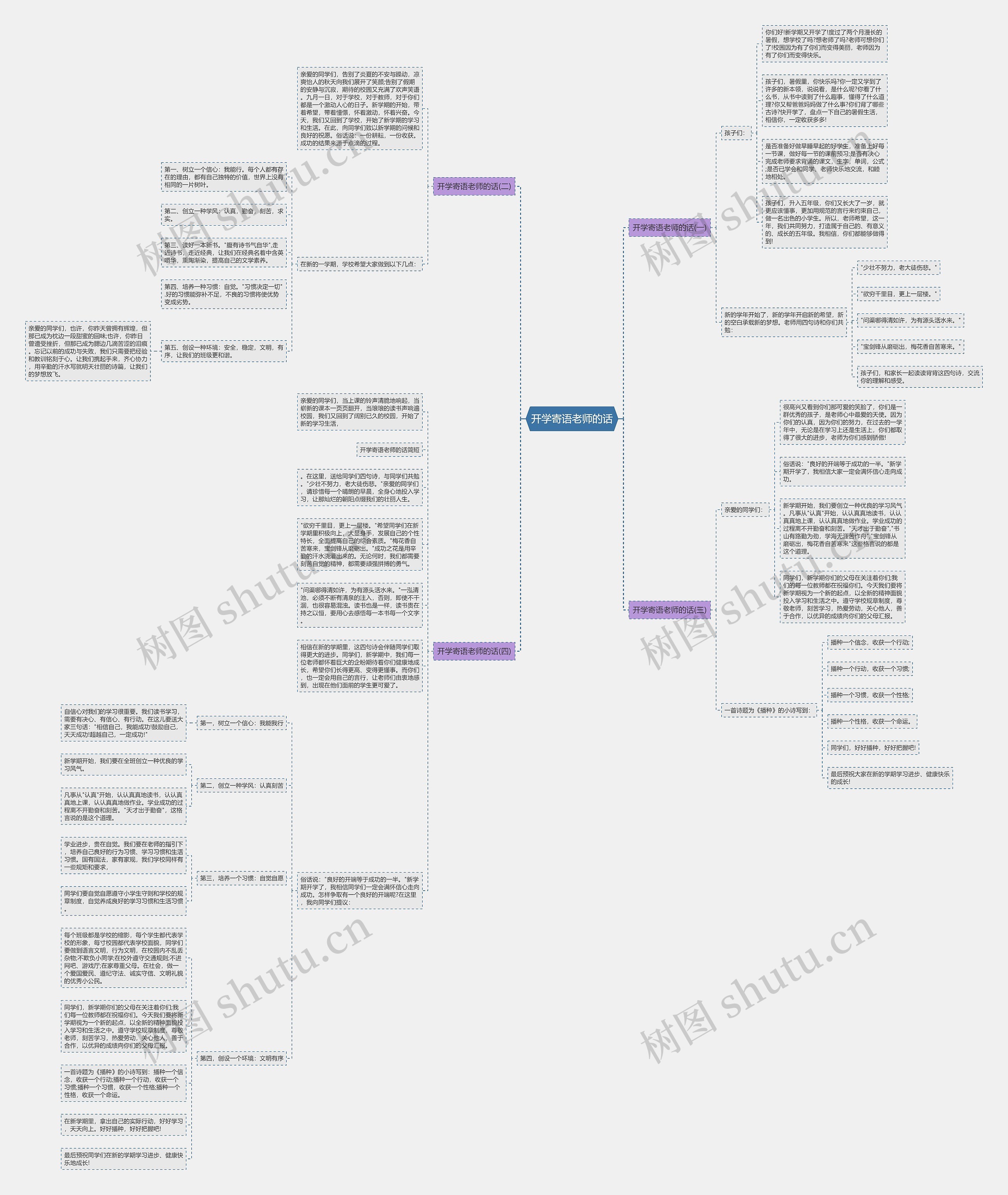 开学寄语老师的话思维导图