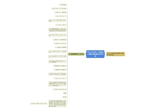 2018-2019初一年级数学上册期中测试题含参考答案思维导图