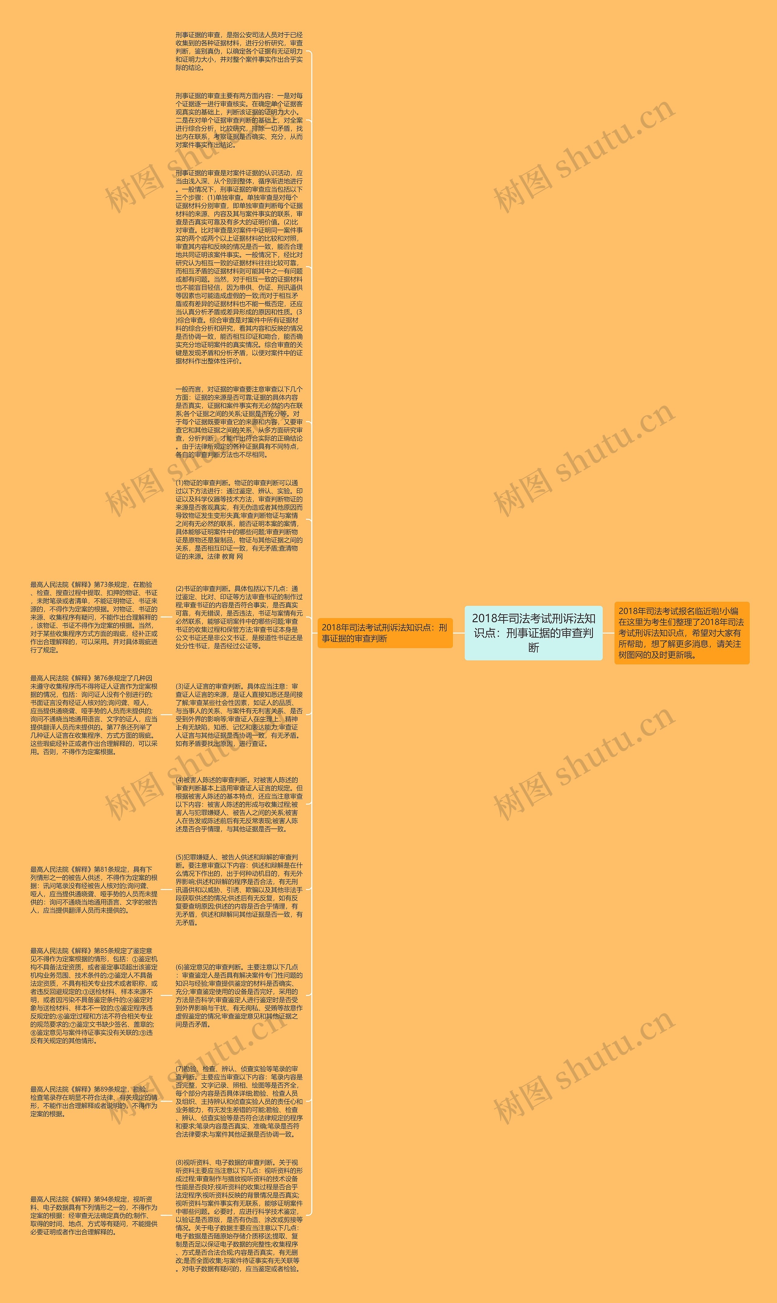 2018年司法考试刑诉法知识点：刑事证据的审查判断思维导图