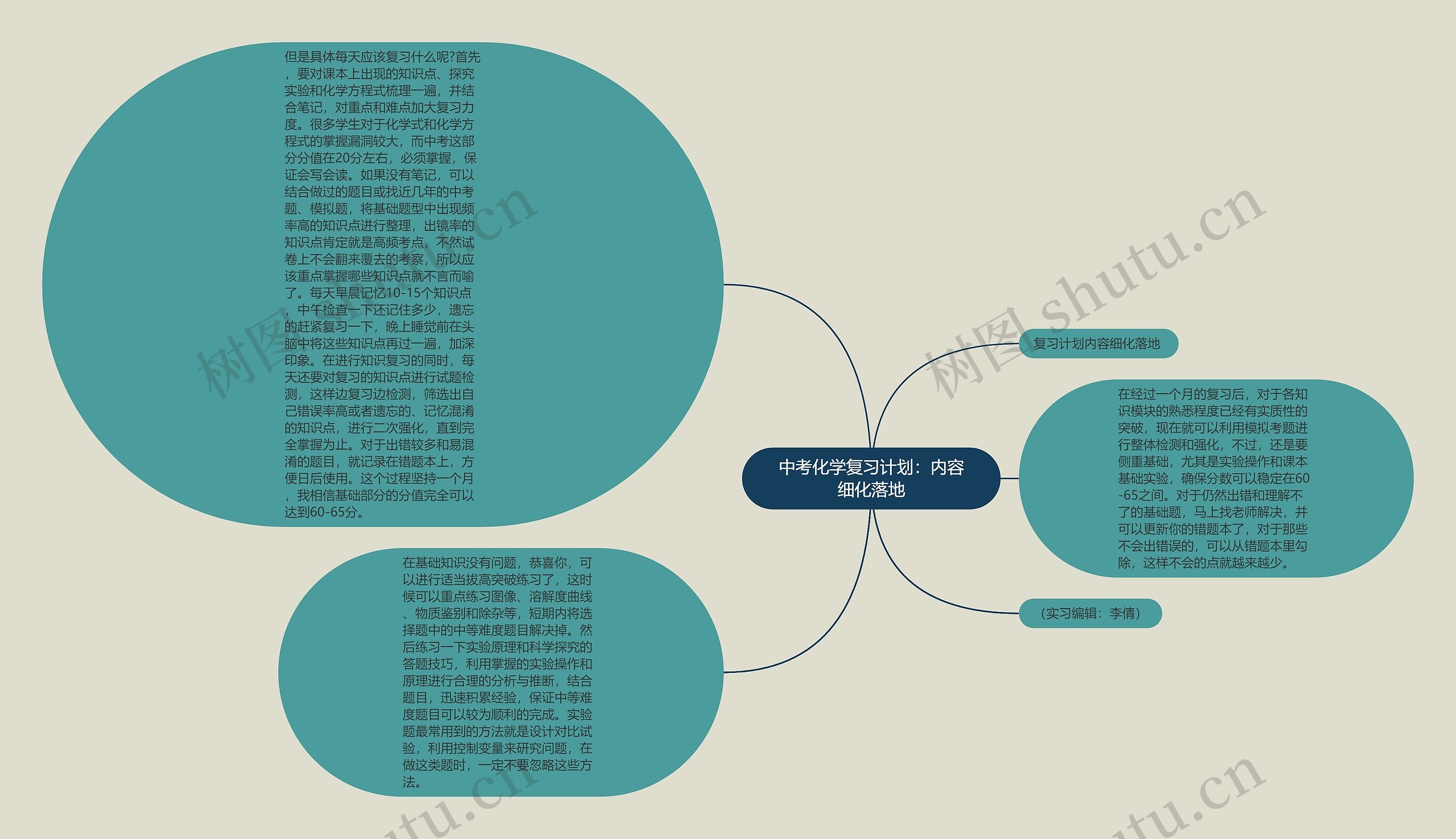 中考化学复习计划：内容细化落地思维导图