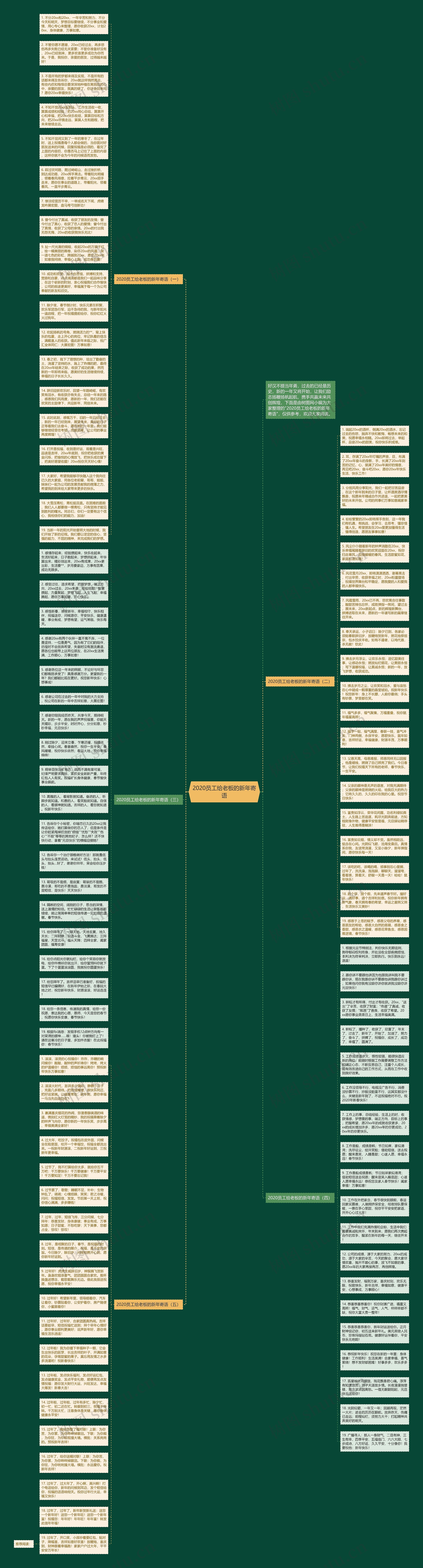 2020员工给老板的新年寄语思维导图