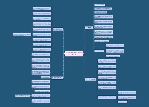 2022九年级数学知识点归纳汇总