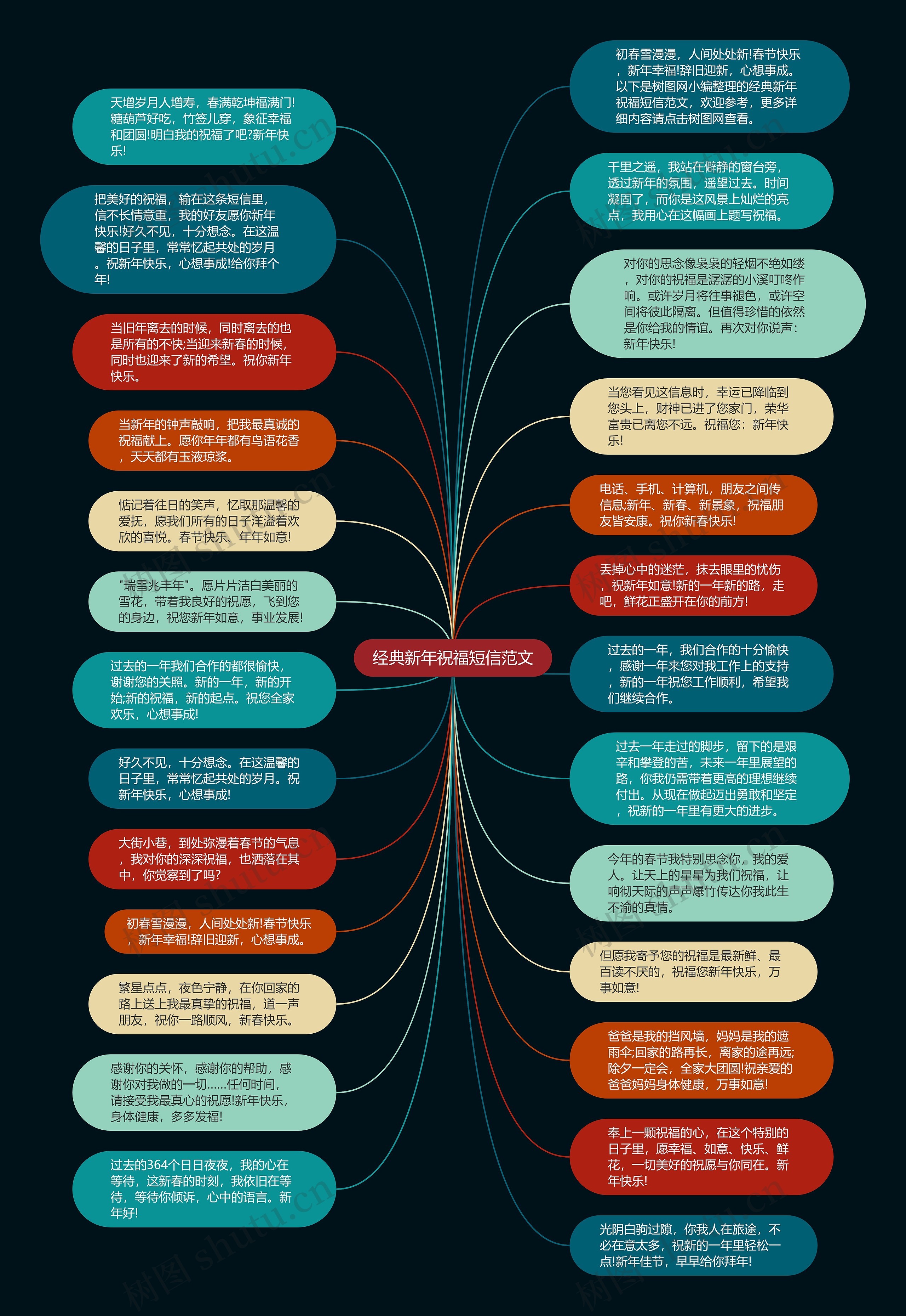 经典新年祝福短信范文思维导图高清图 经典新年祝福短信范文思维导图
