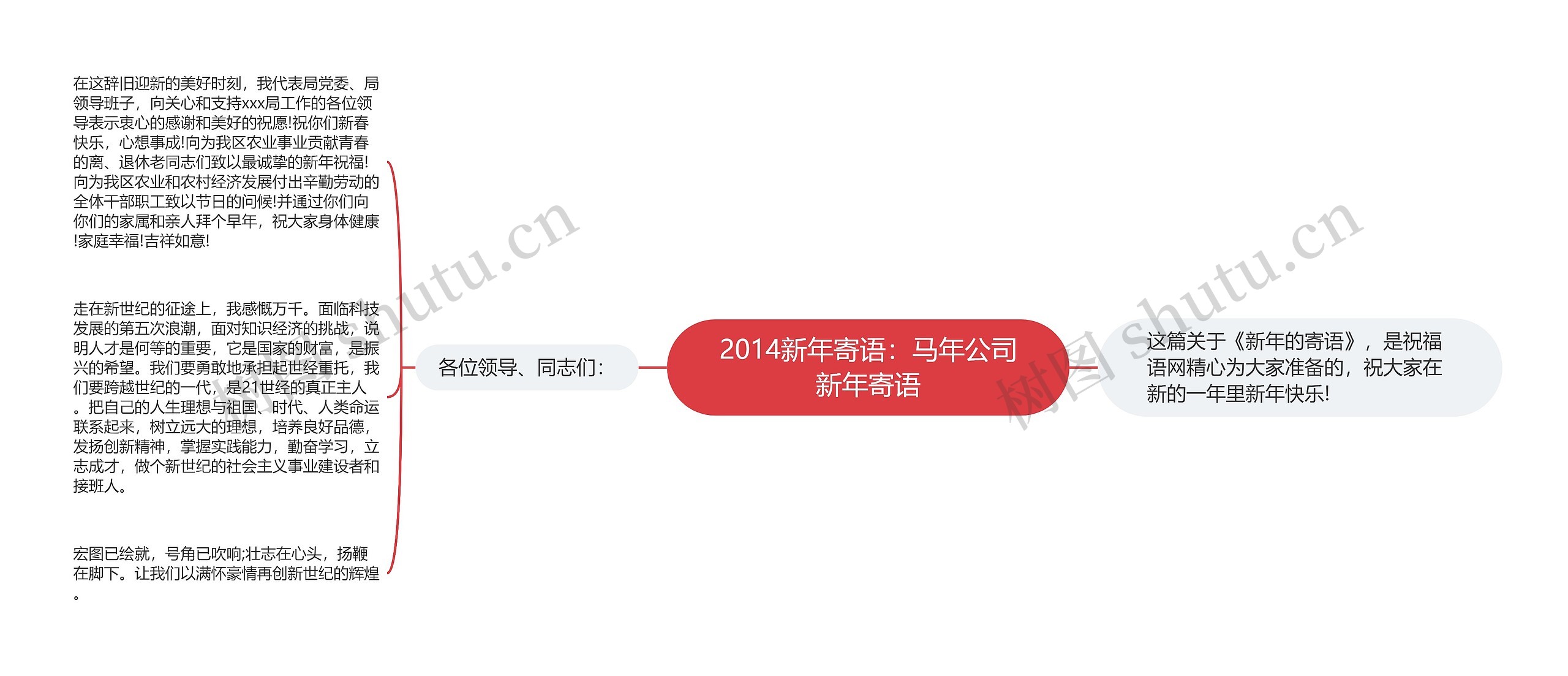 2014新年寄语：马年公司新年寄语思维导图