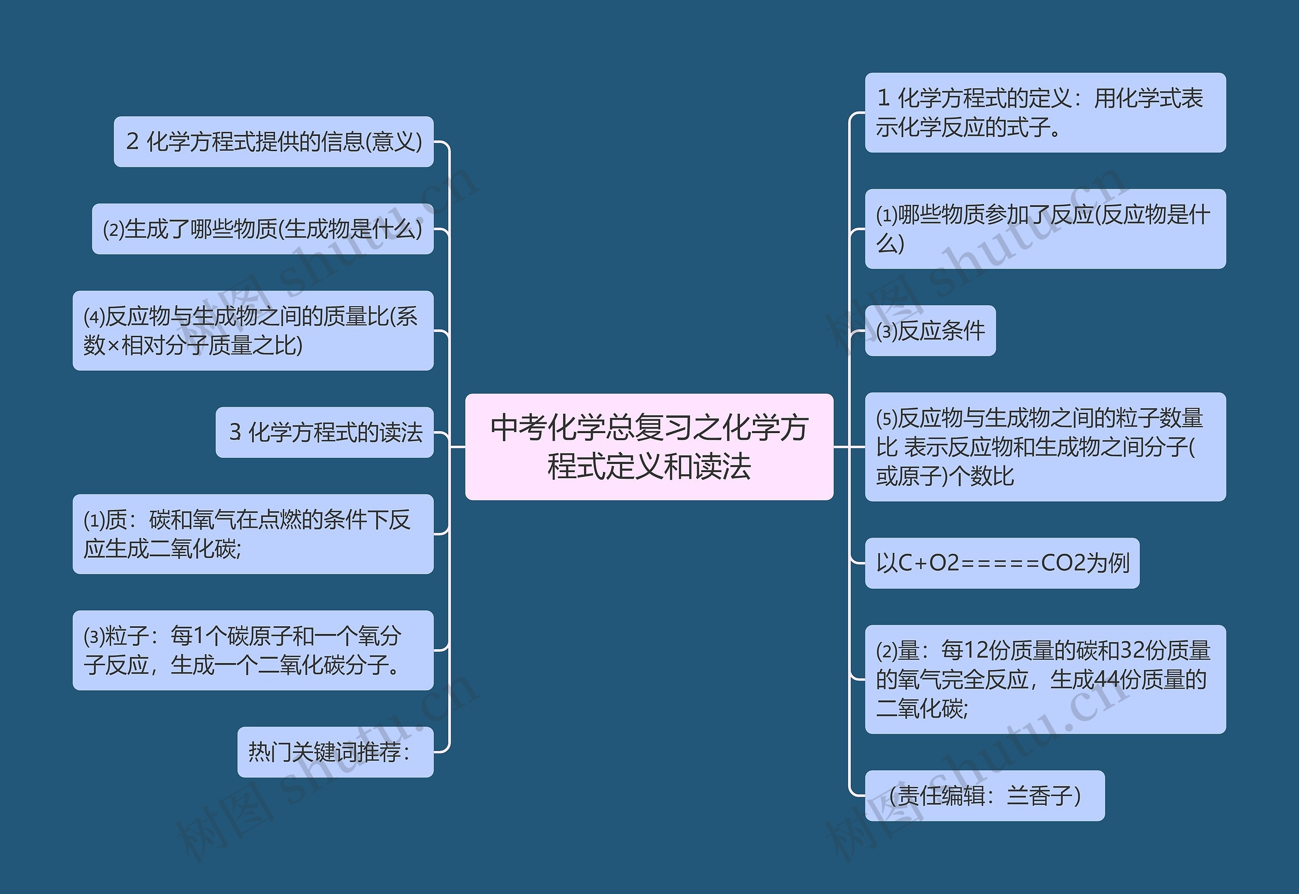 中考化学总复习之化学方程式定义和读法