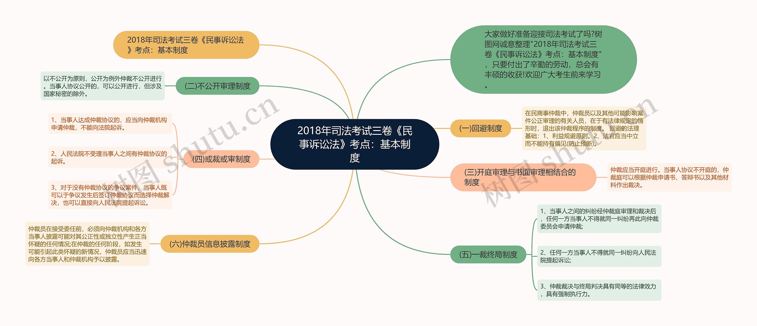 2018年司法考试三卷《民事诉讼法》考点：基本制度