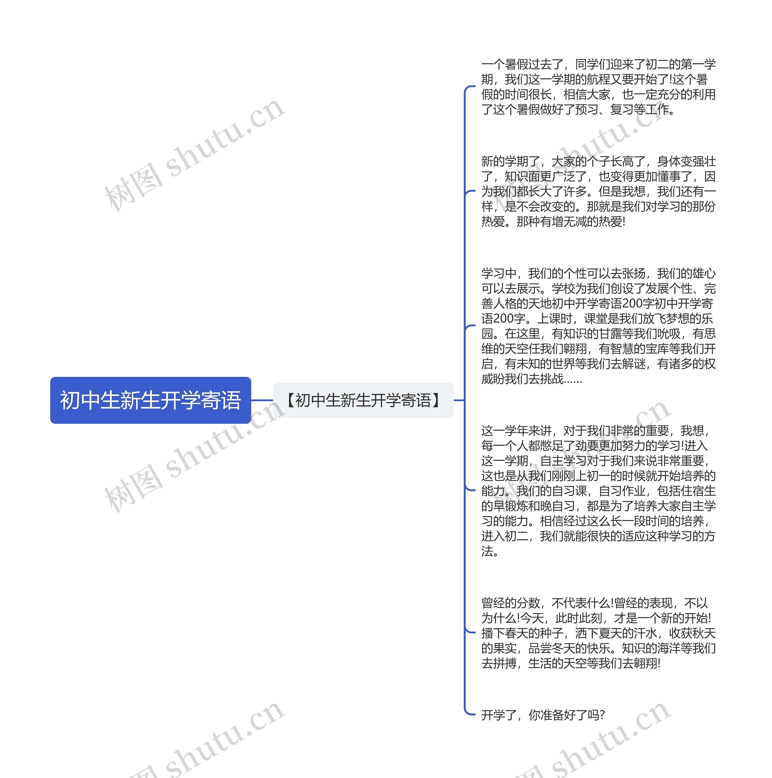 初中生新生开学寄语思维导图