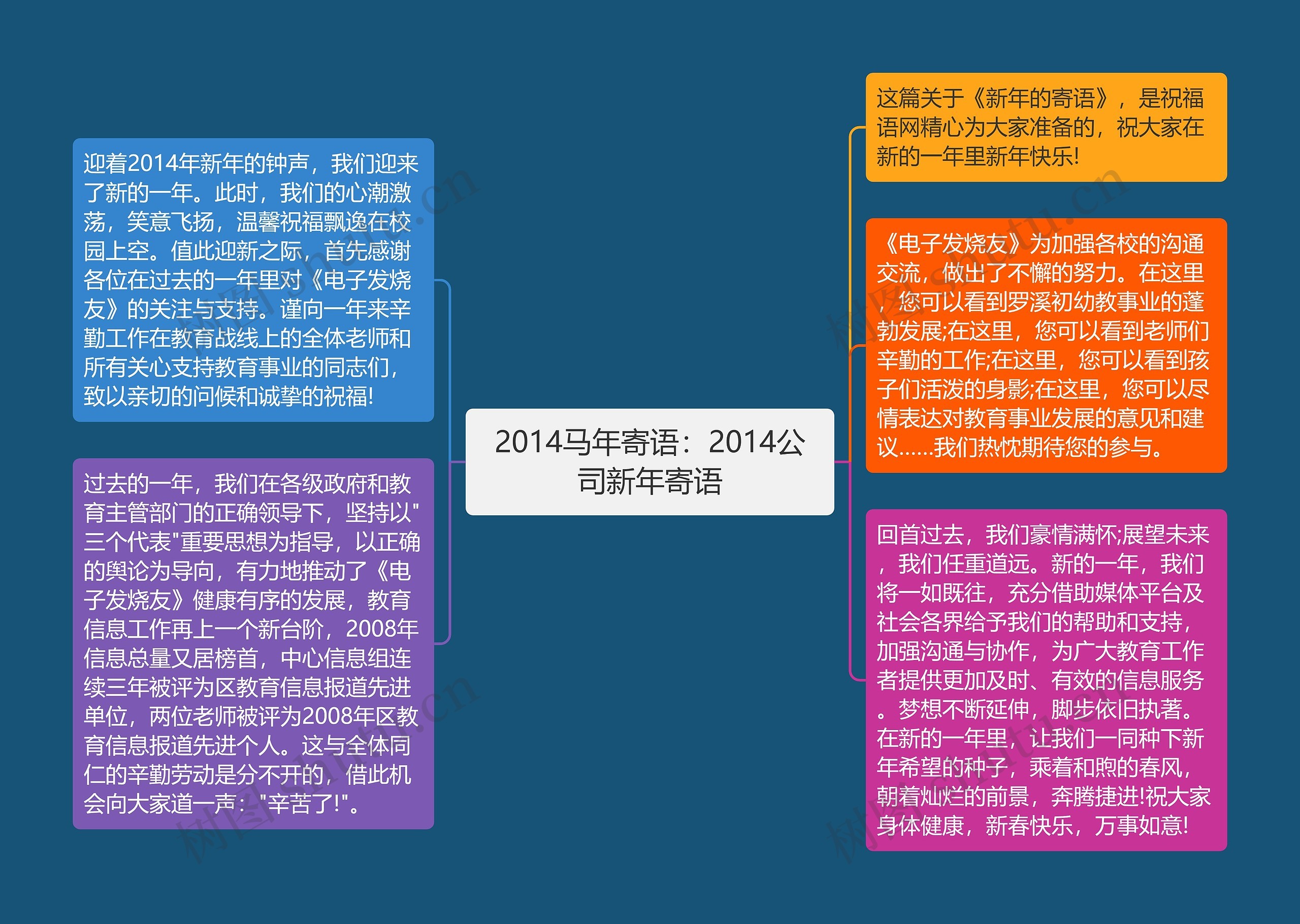 2014马年寄语：2014公司新年寄语思维导图