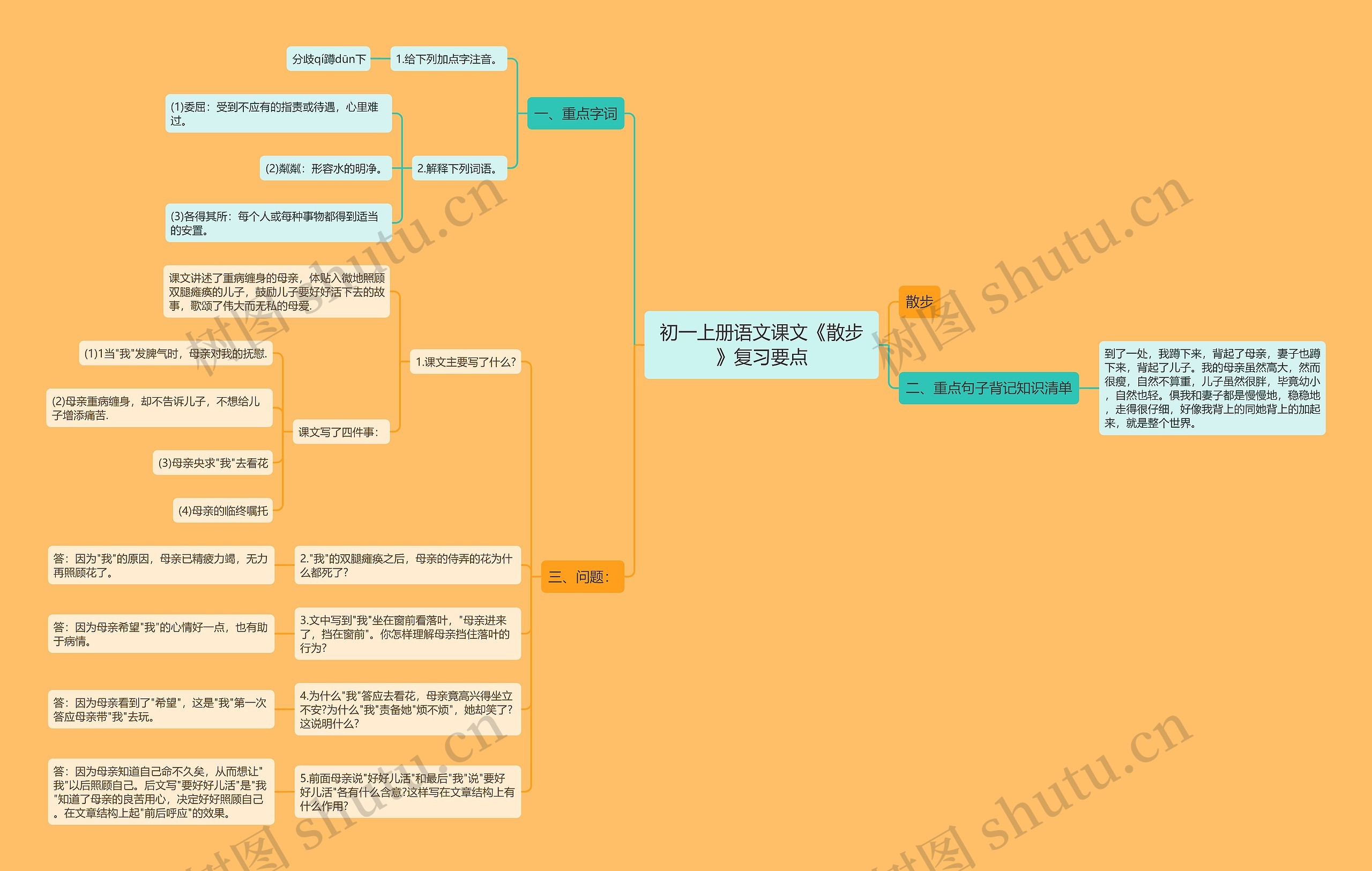 初一上册语文课文《散步》复习要点思维导图