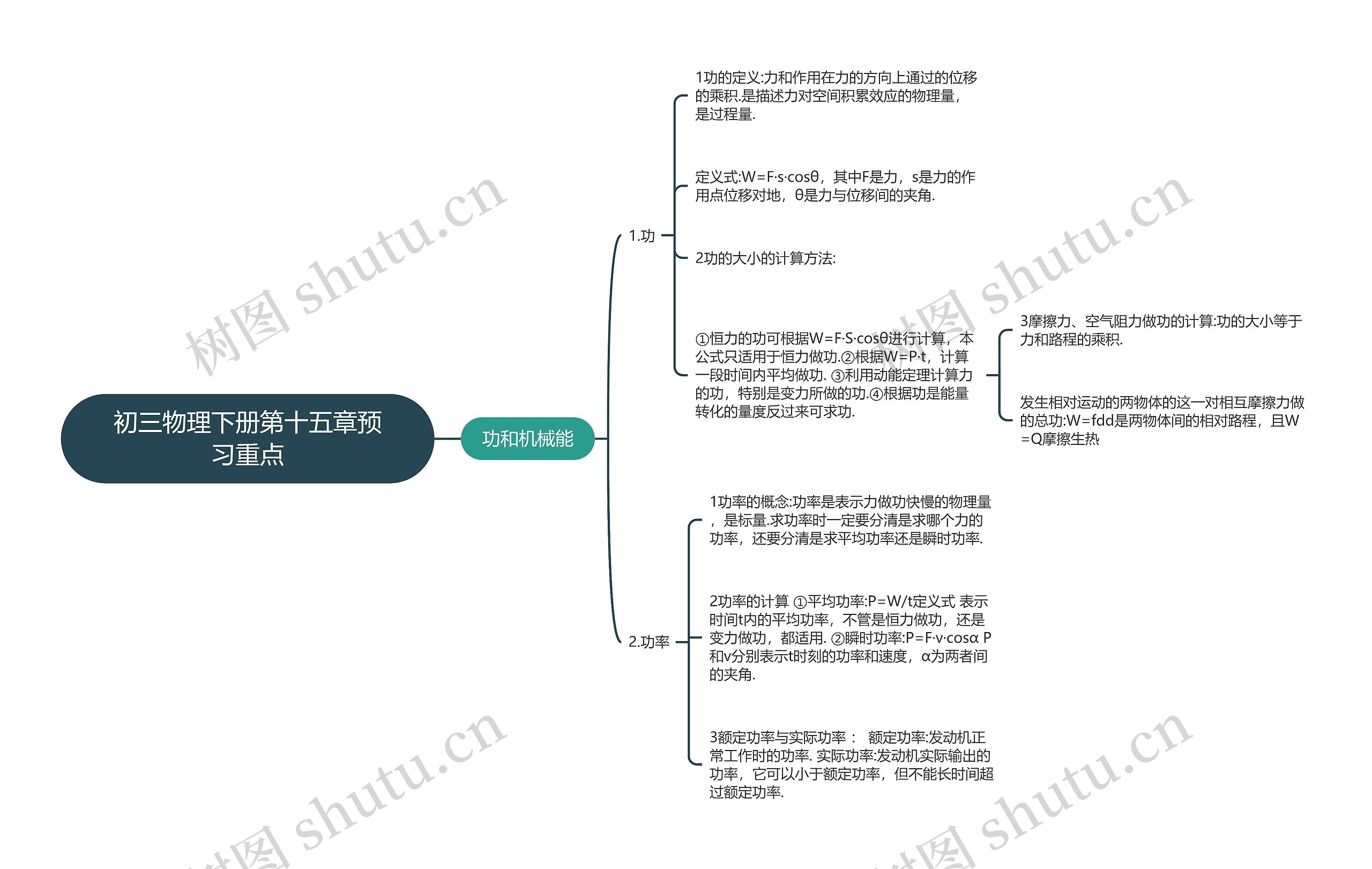 初三物理下册第十五章预习重点