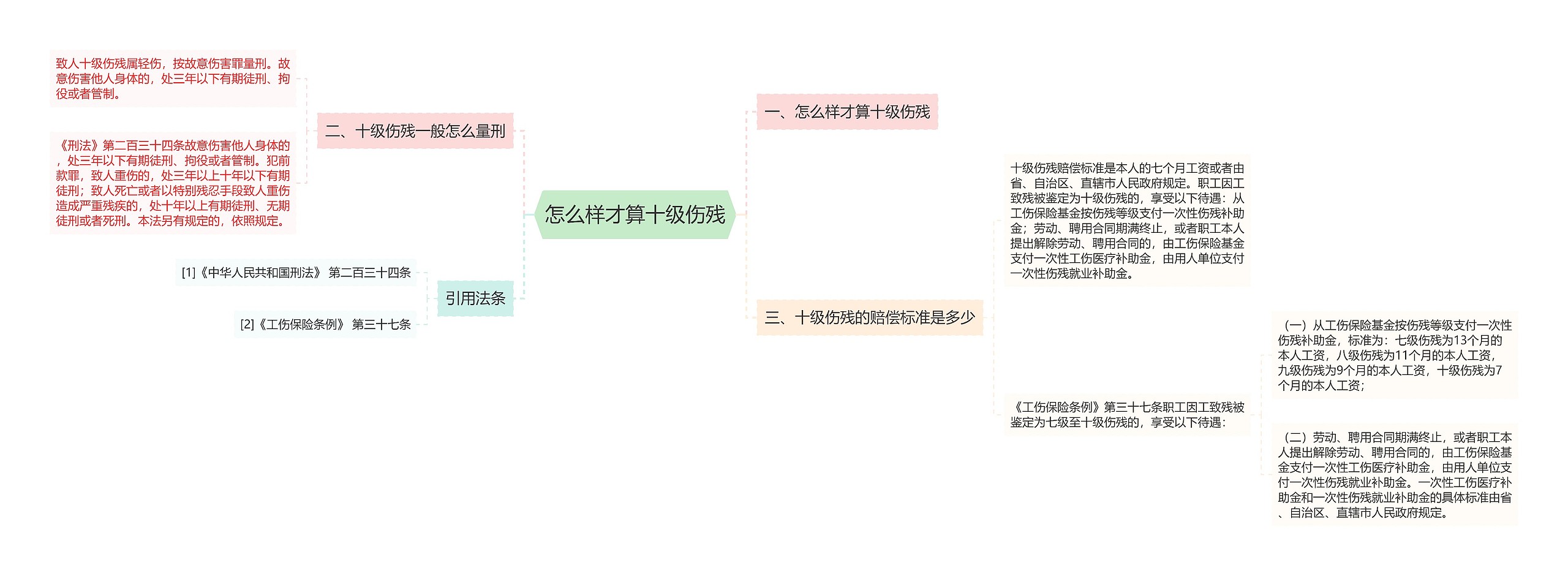 怎么样才算十级伤残