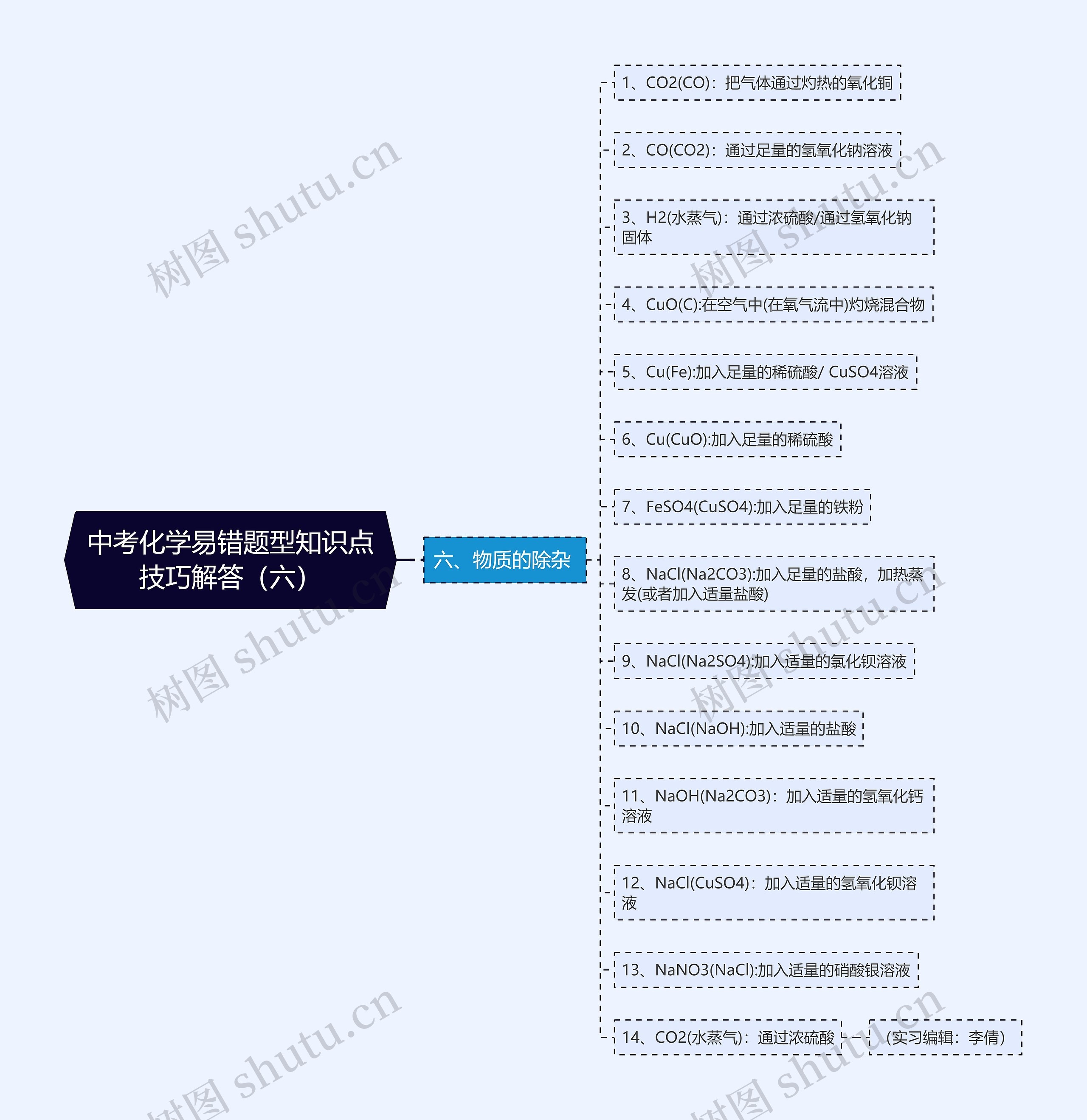 中考化学易错题型知识点技巧解答（六）思维导图