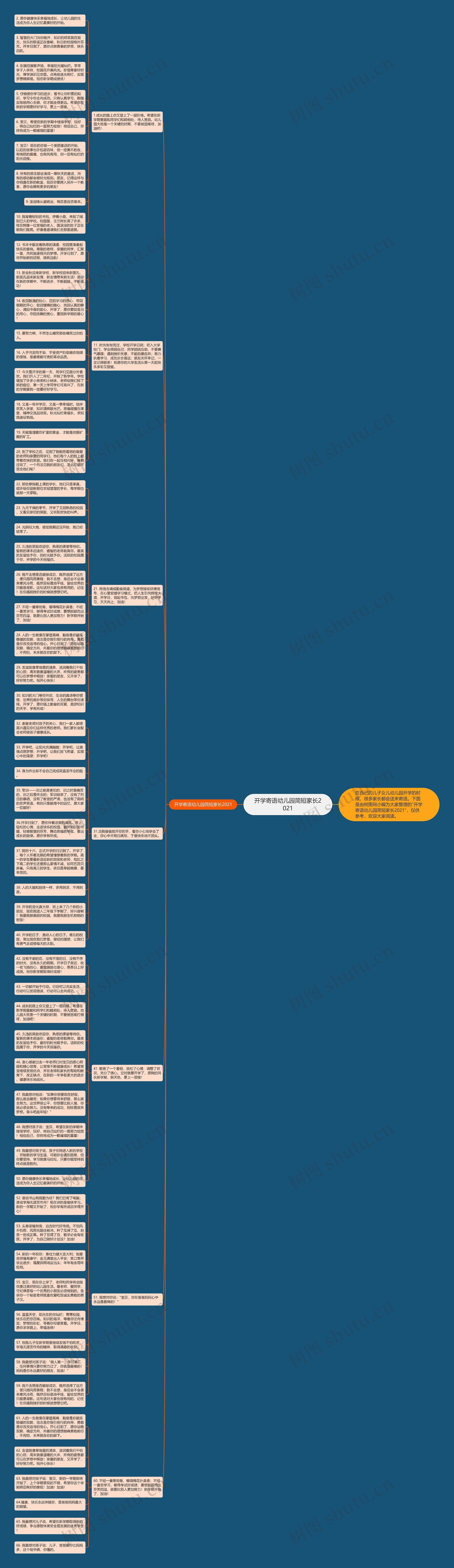 开学寄语幼儿园简短家长2021思维导图
