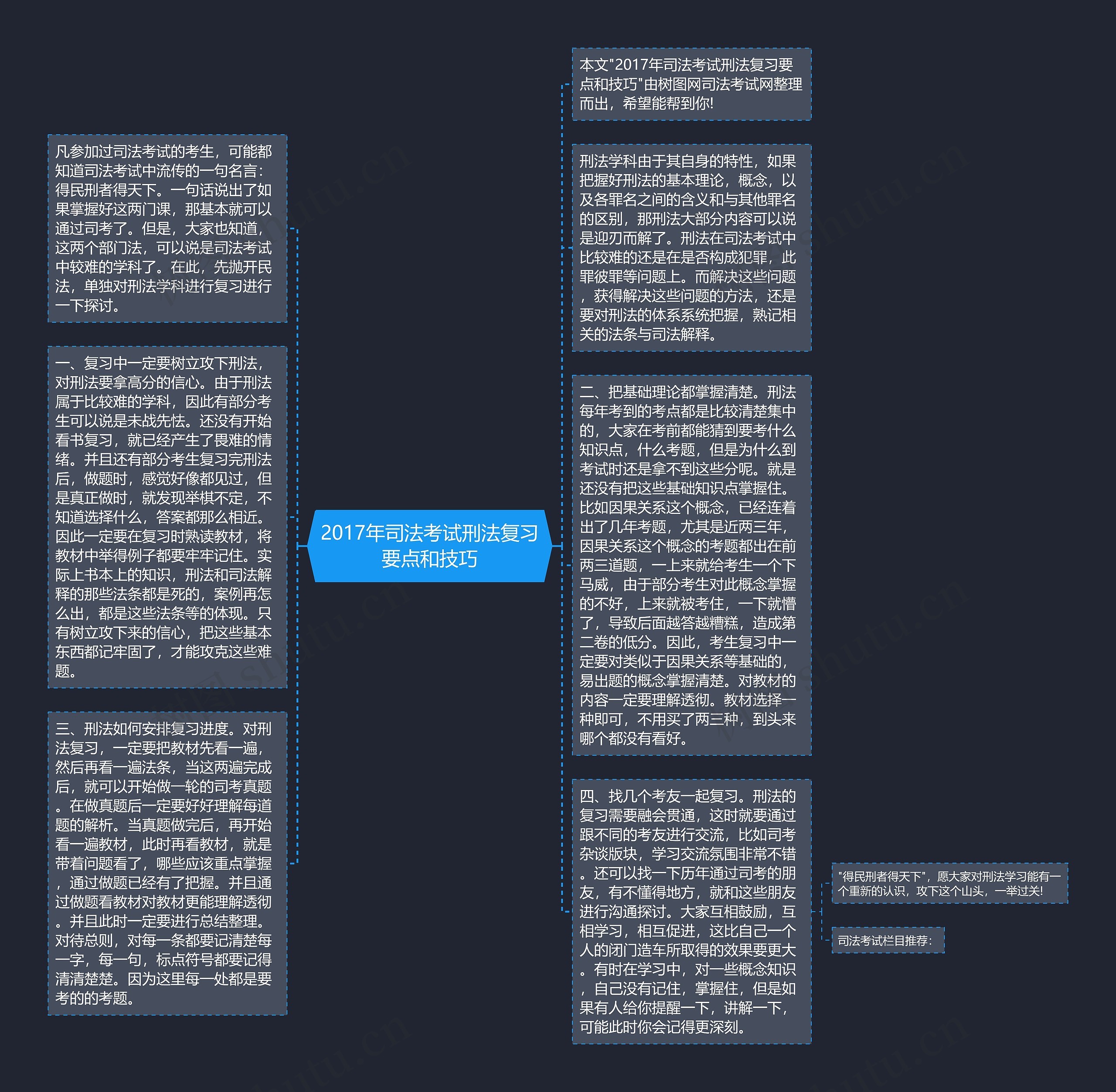 2017年司法考试刑法复习要点和技巧思维导图