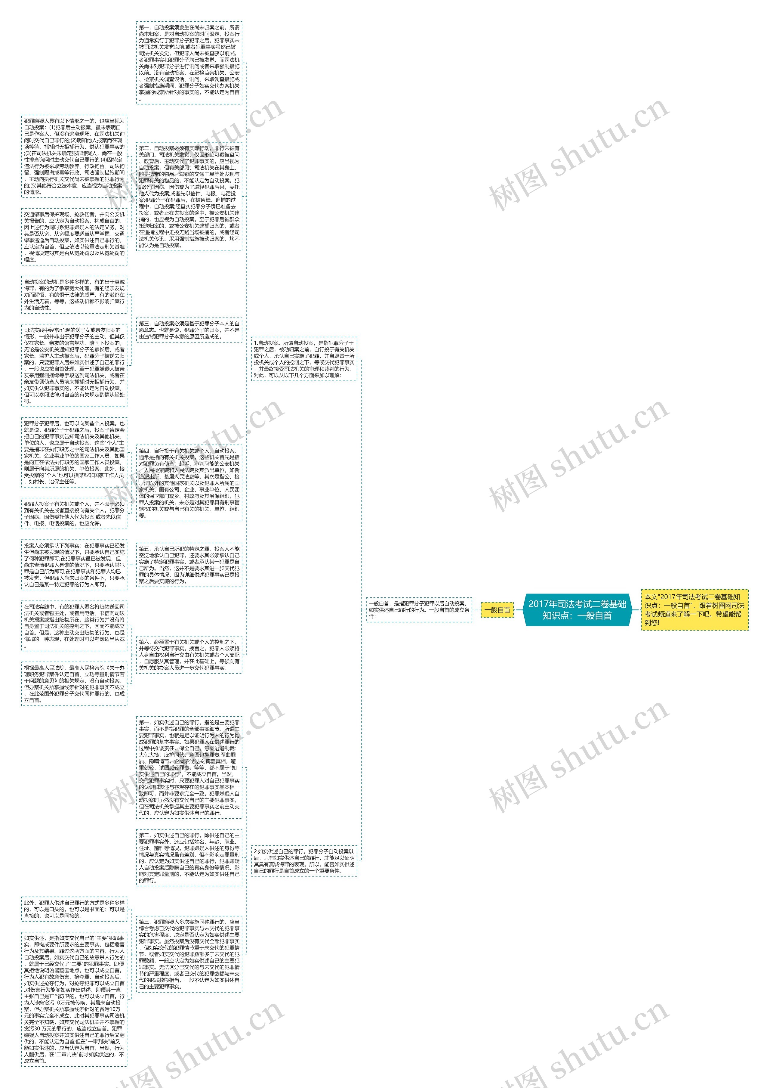 2017年司法考试二卷基础知识点：一般自首思维导图