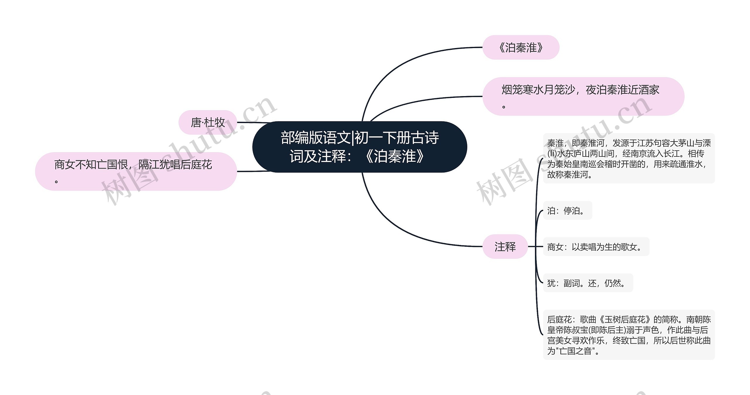 部编版语文|初一下册古诗词及注释：《泊秦淮》