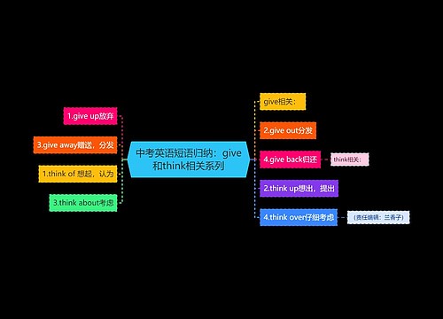 中考英语短语归纳：give和think相关系列