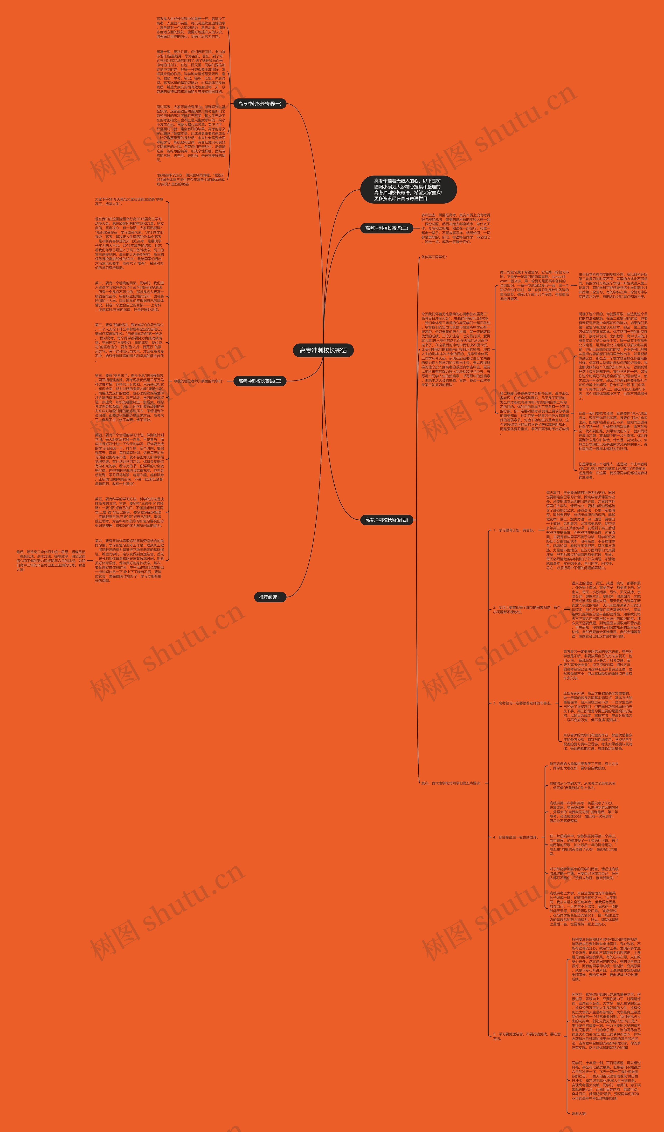 高考冲刺校长寄语思维导图