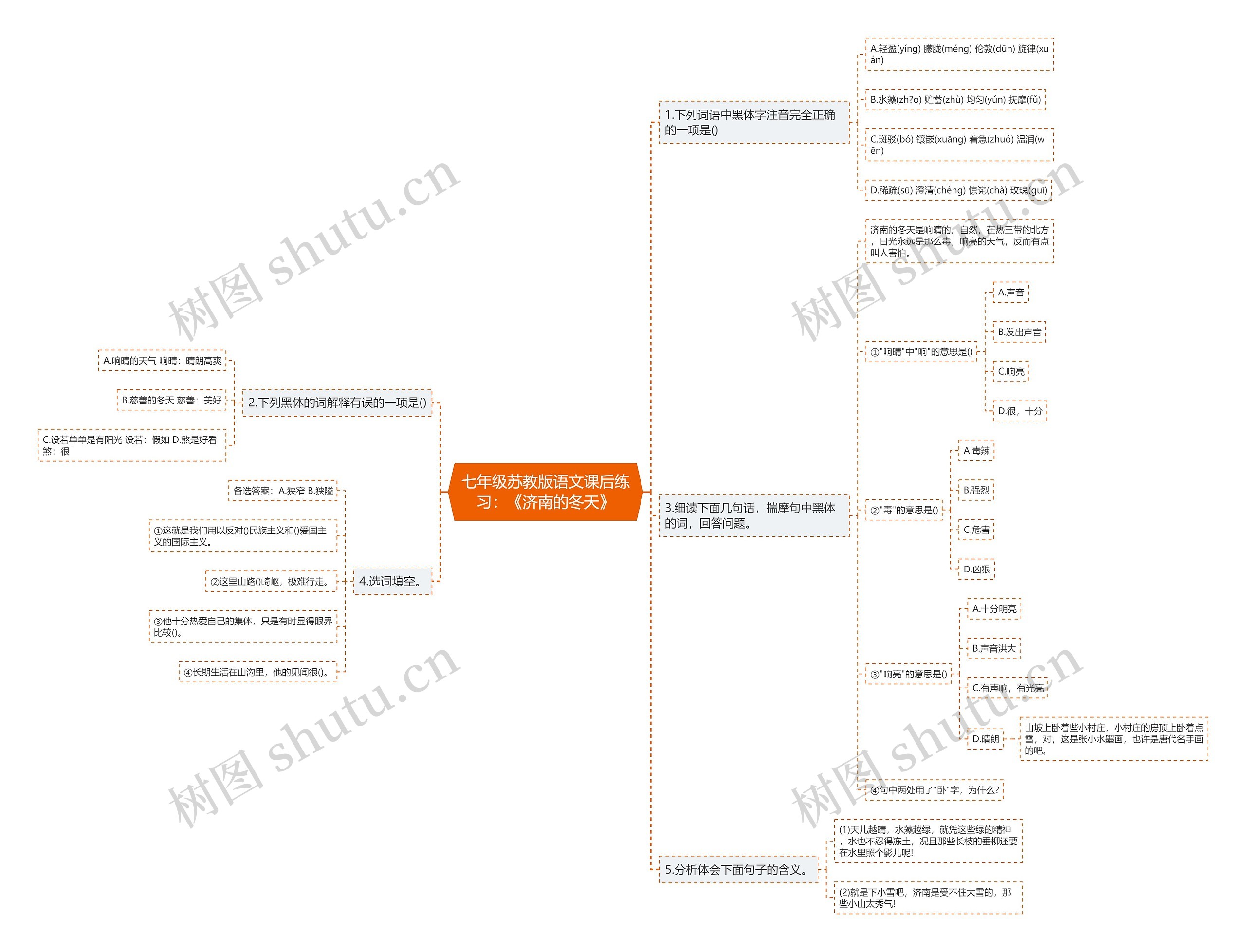 七年级苏教版语文课后练习：《济南的冬天》思维导图