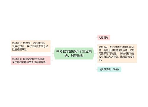 中考数学易错61个重点精选：对称图形