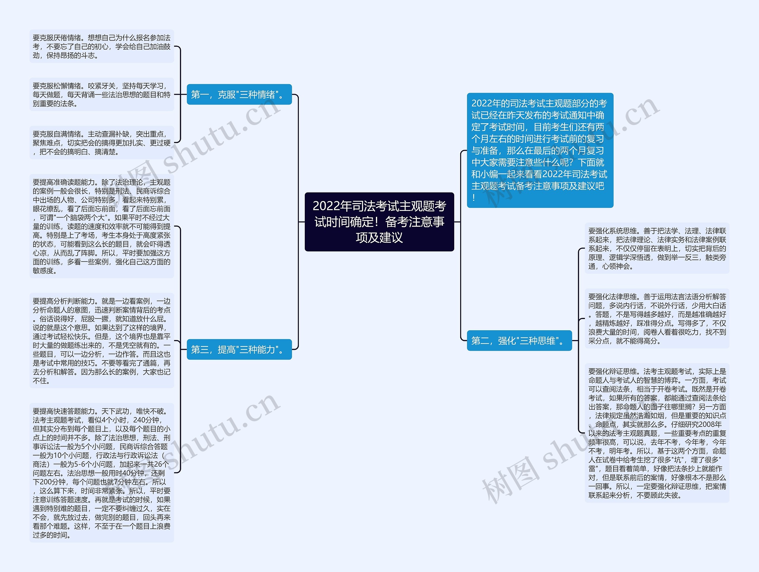 2022年司法考试主观题考试时间确定！备考注意事项及建议思维导图