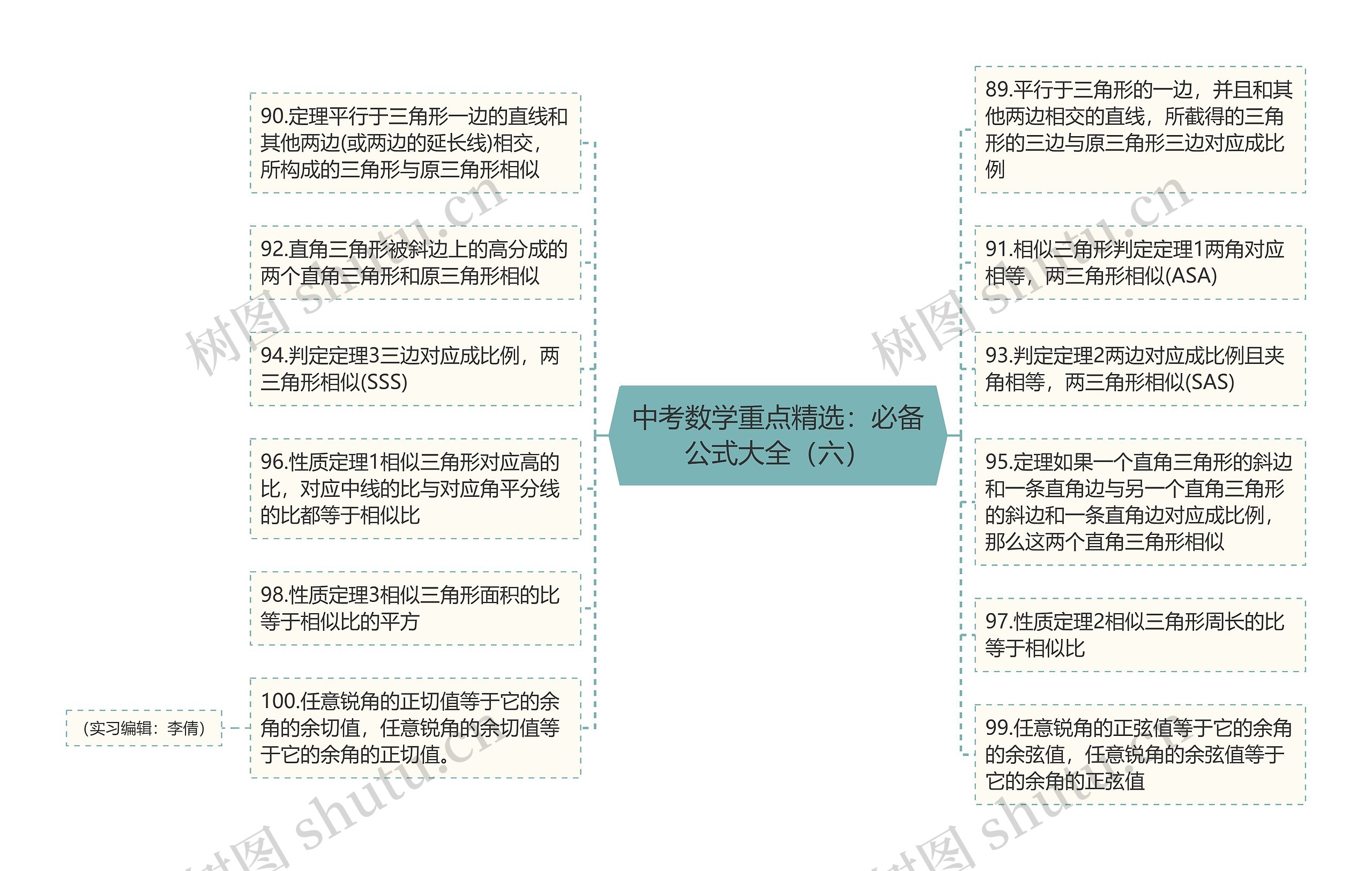 中考数学重点精选：必备公式大全（六）