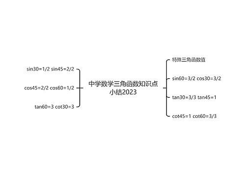 中学数学三角函数知识点小结2023