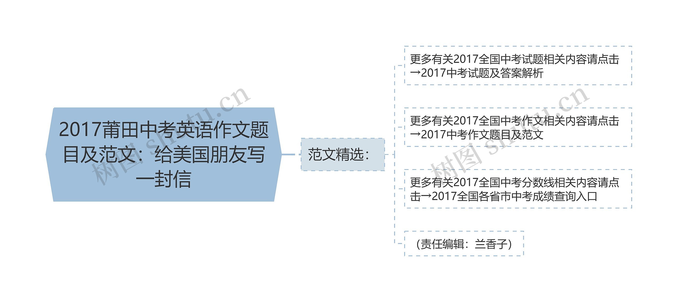 2017莆田中考英语作文题目及范文：给美国朋友写一封信