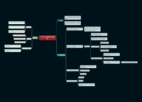七年级上数学重点知识整理