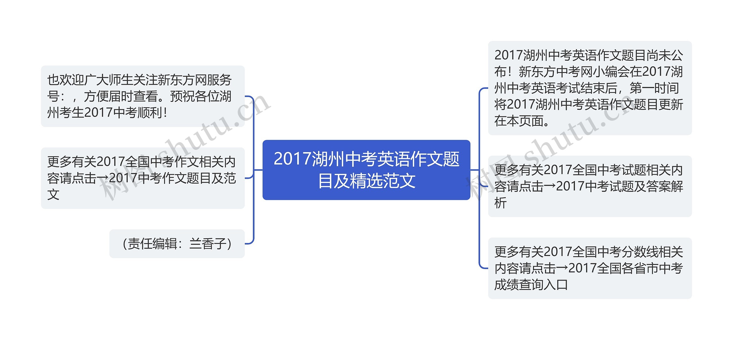2017湖州中考英语作文题目及精选范文 2017湖州中考英语作文题目及精选范文