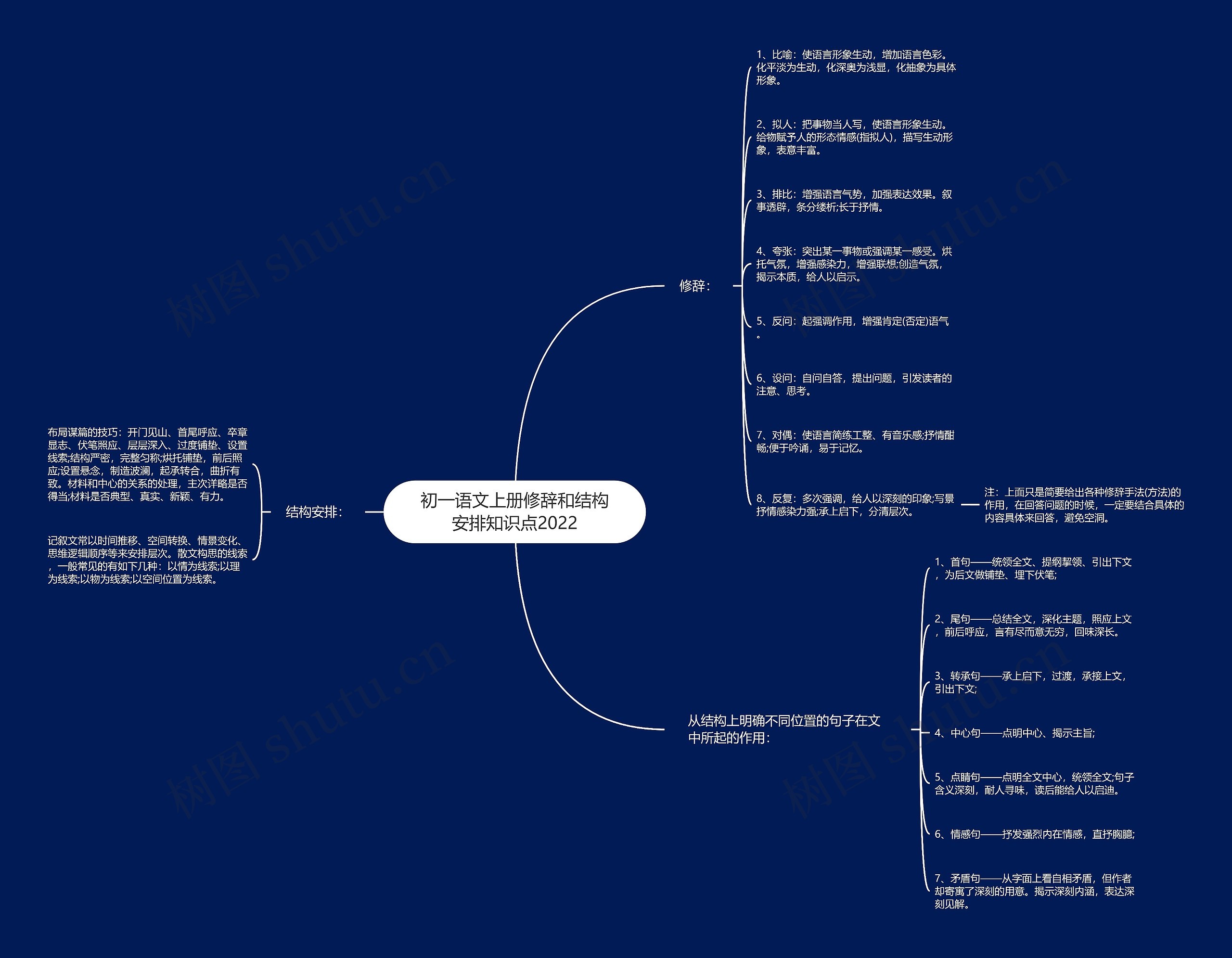 初一语文上册修辞和结构安排知识点2022