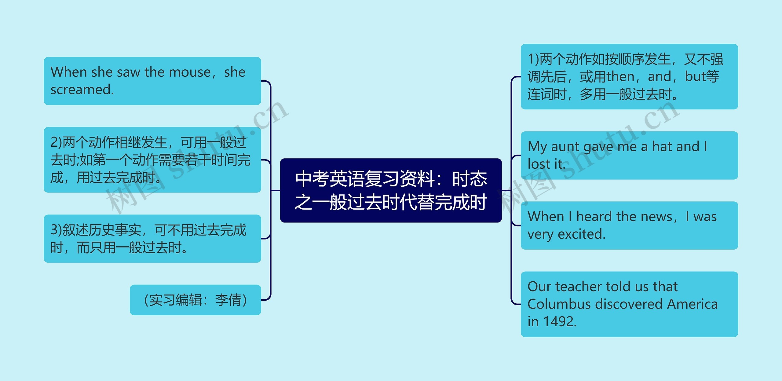 中考英语复习资料：时态之一般过去时代替完成时思维导图