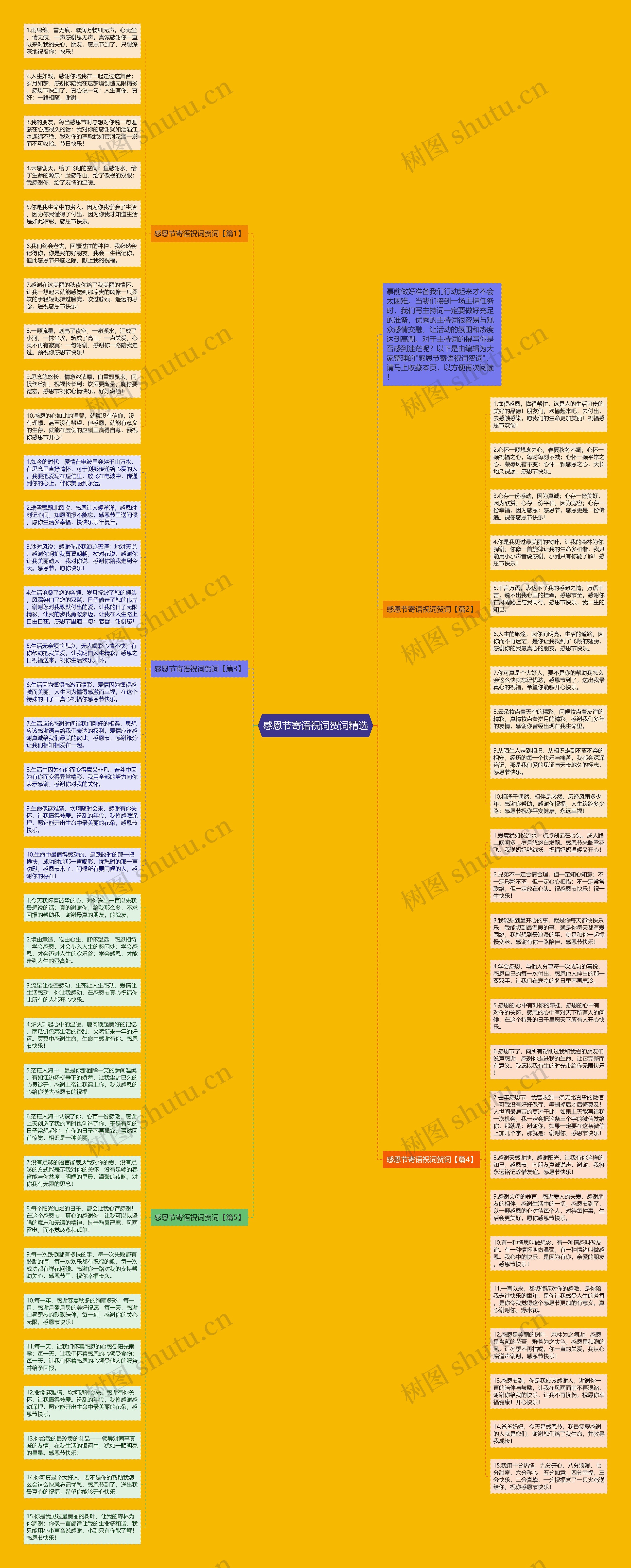 感恩节寄语祝词贺词精选思维导图