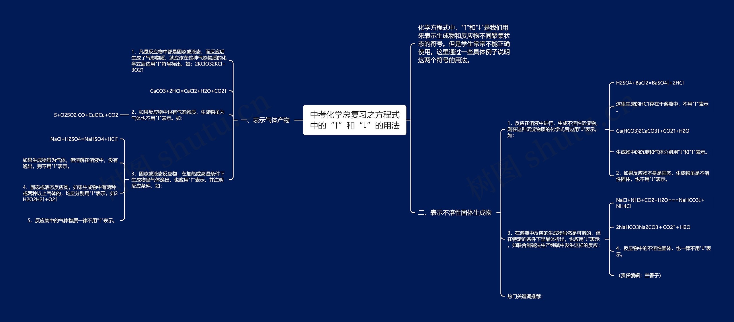 中考化学总复习之方程式中的“↑”和“↓”的用法思维导图