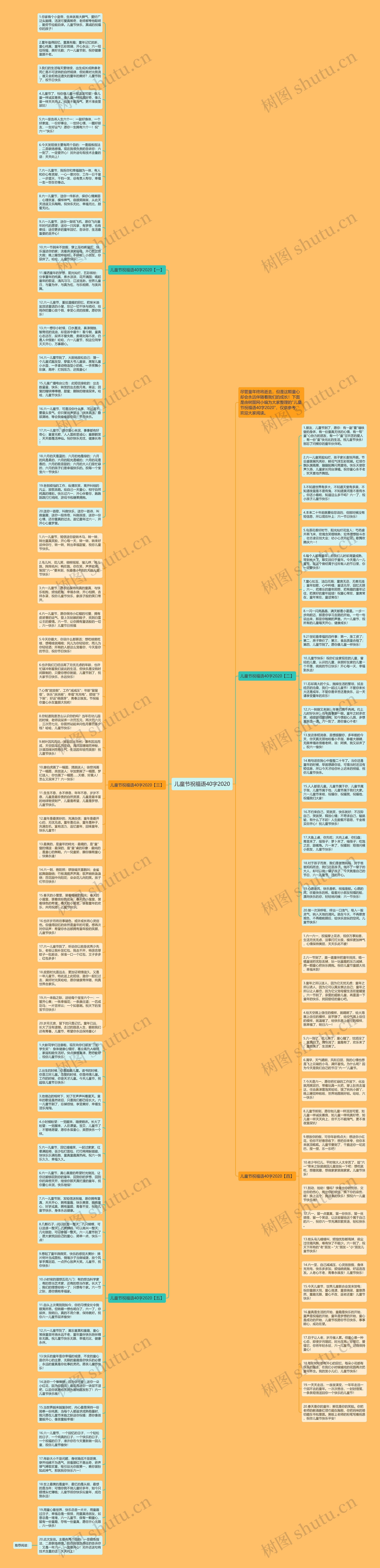 儿童节祝福语40字2020思维导图