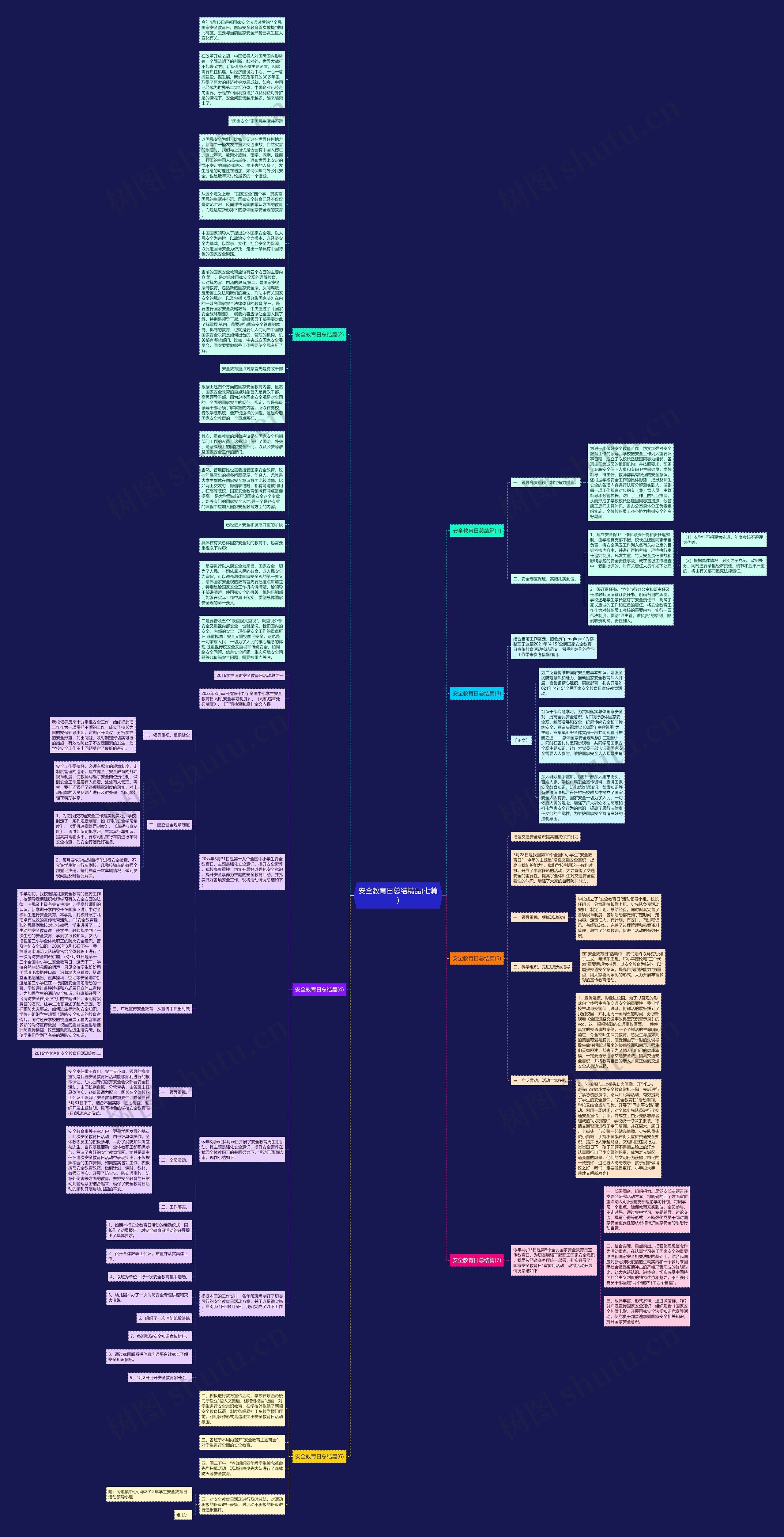 安全教育日总结精品(七篇)思维导图